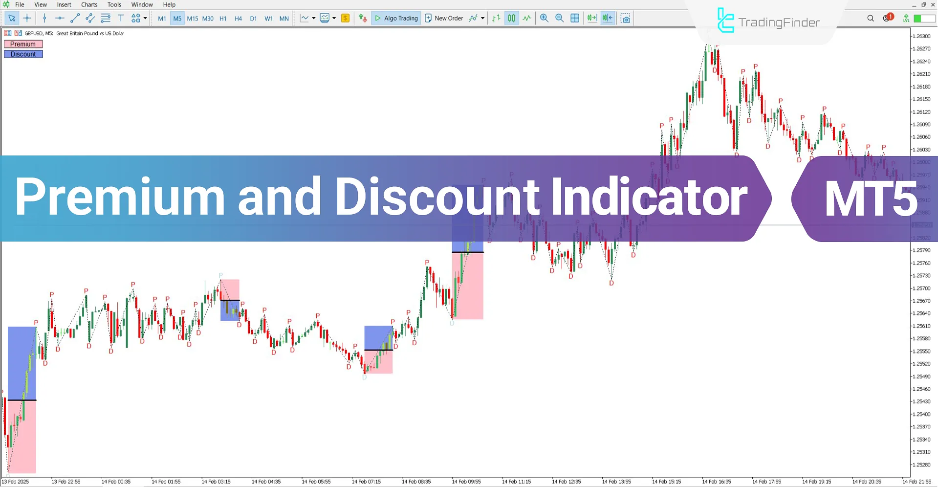 Premium & Discount ICT Indicator for MT5 Download - Free - [TradingFinder]