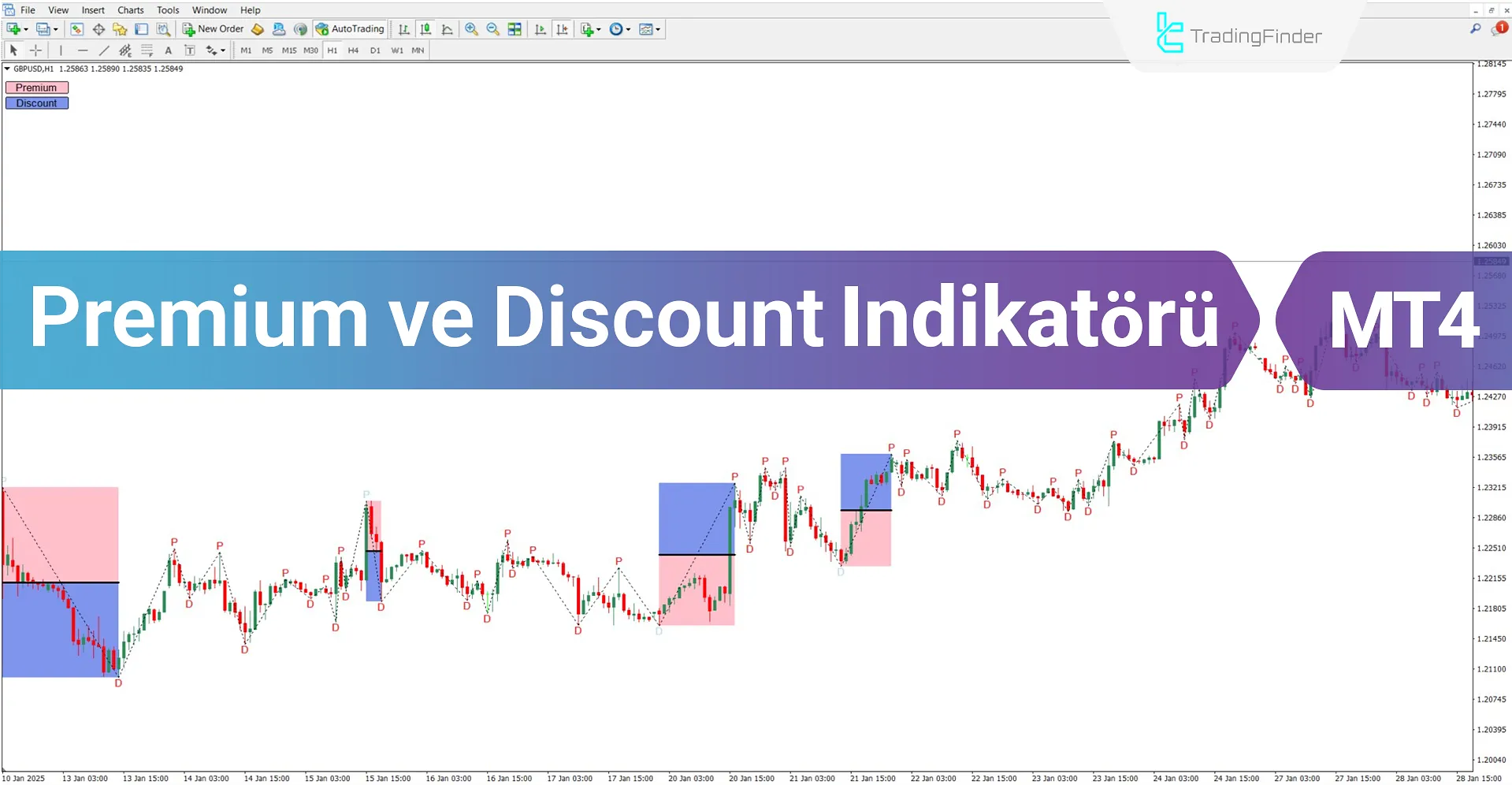 Premium ve Discount ICT Göstergesi MT4 için İndir - Ücretsiz - [TradingFinder]