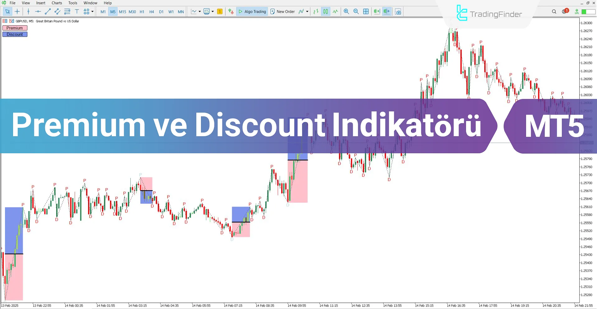 Premium ve Discount ICT Göstergesi MT5 için İndir - Ücretsiz - [TradingFinder]