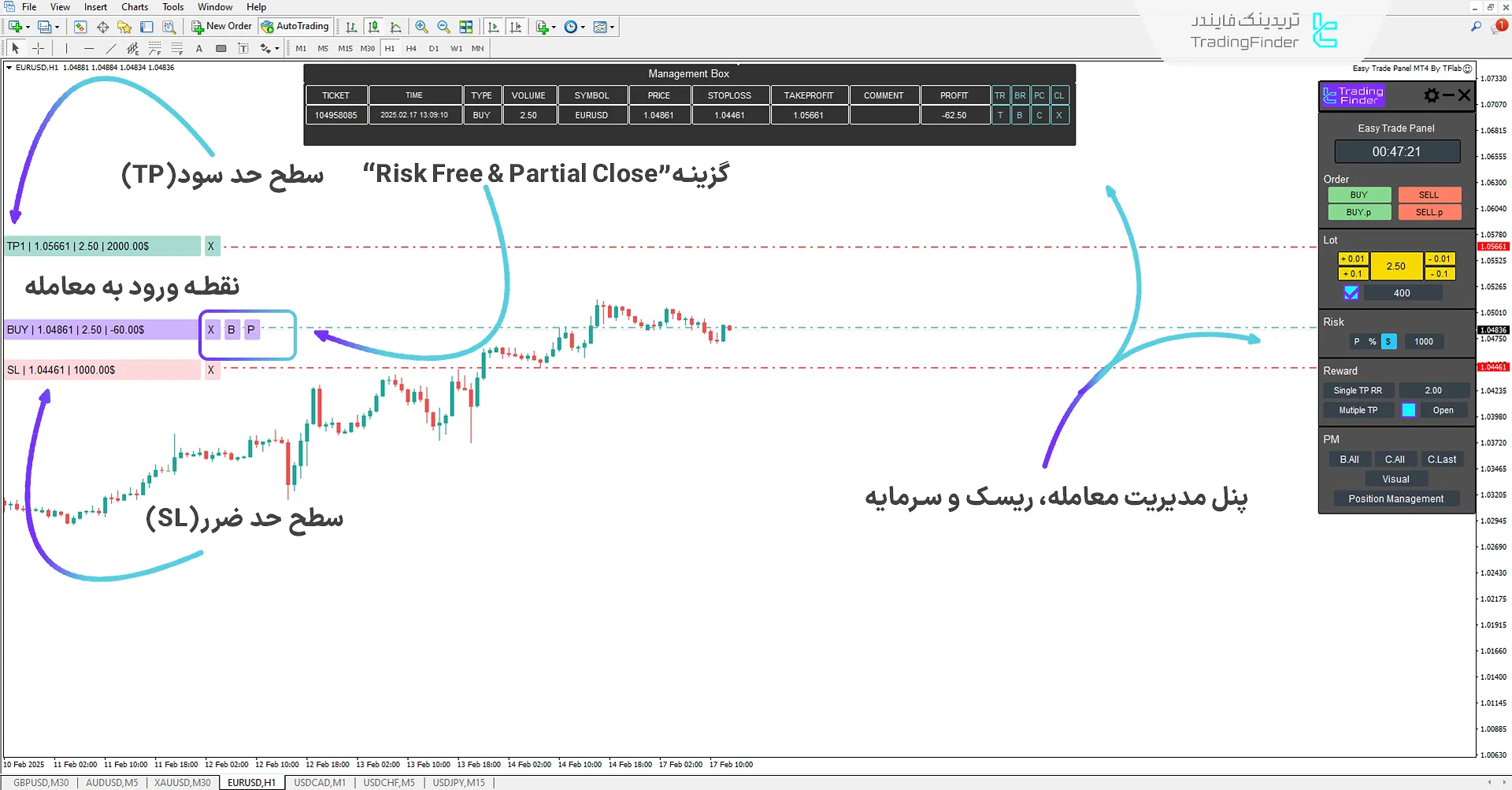 دانلود اکسپرت پنل معامله آسان (Easy Trade Panel) در متاتریدر 4 - رایگان 1