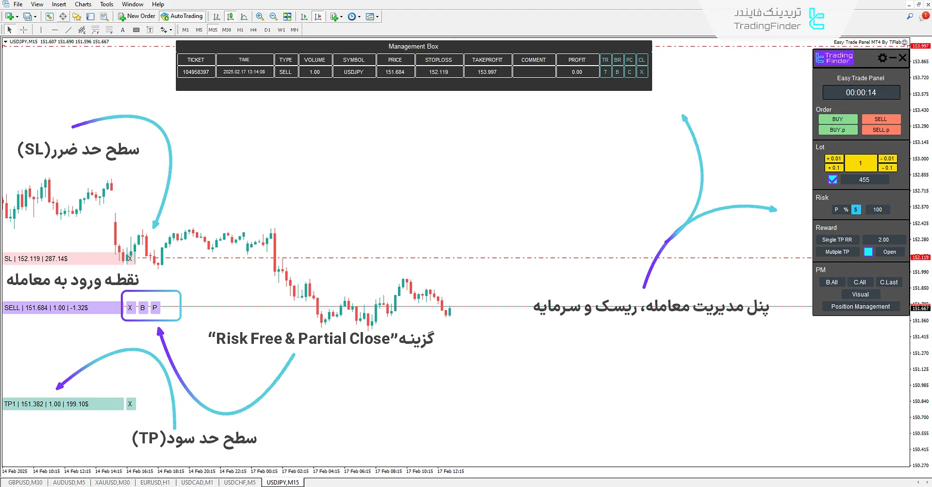 دانلود اکسپرت پنل معامله آسان (Easy Trade Panel) در متاتریدر 4 - رایگان 2