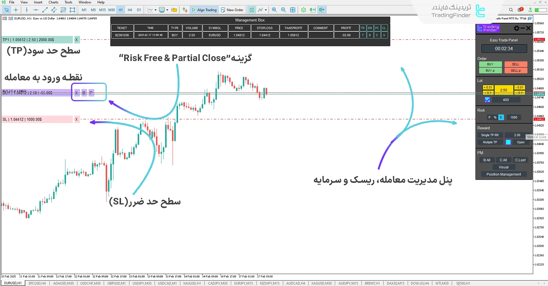 دانلود اکسپرت پنل معامله آسان (Easy Trade Panel) در متاتریدر 5 - رایگان 1