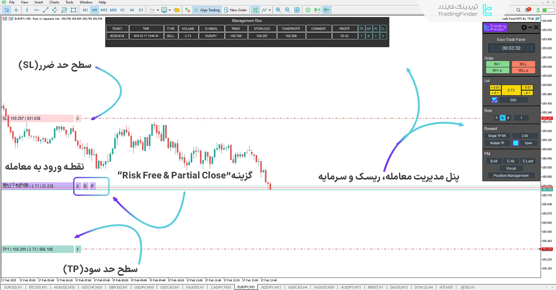 دانلود اکسپرت پنل معامله آسان (Easy Trade Panel) در متاتریدر 5 - رایگان 2