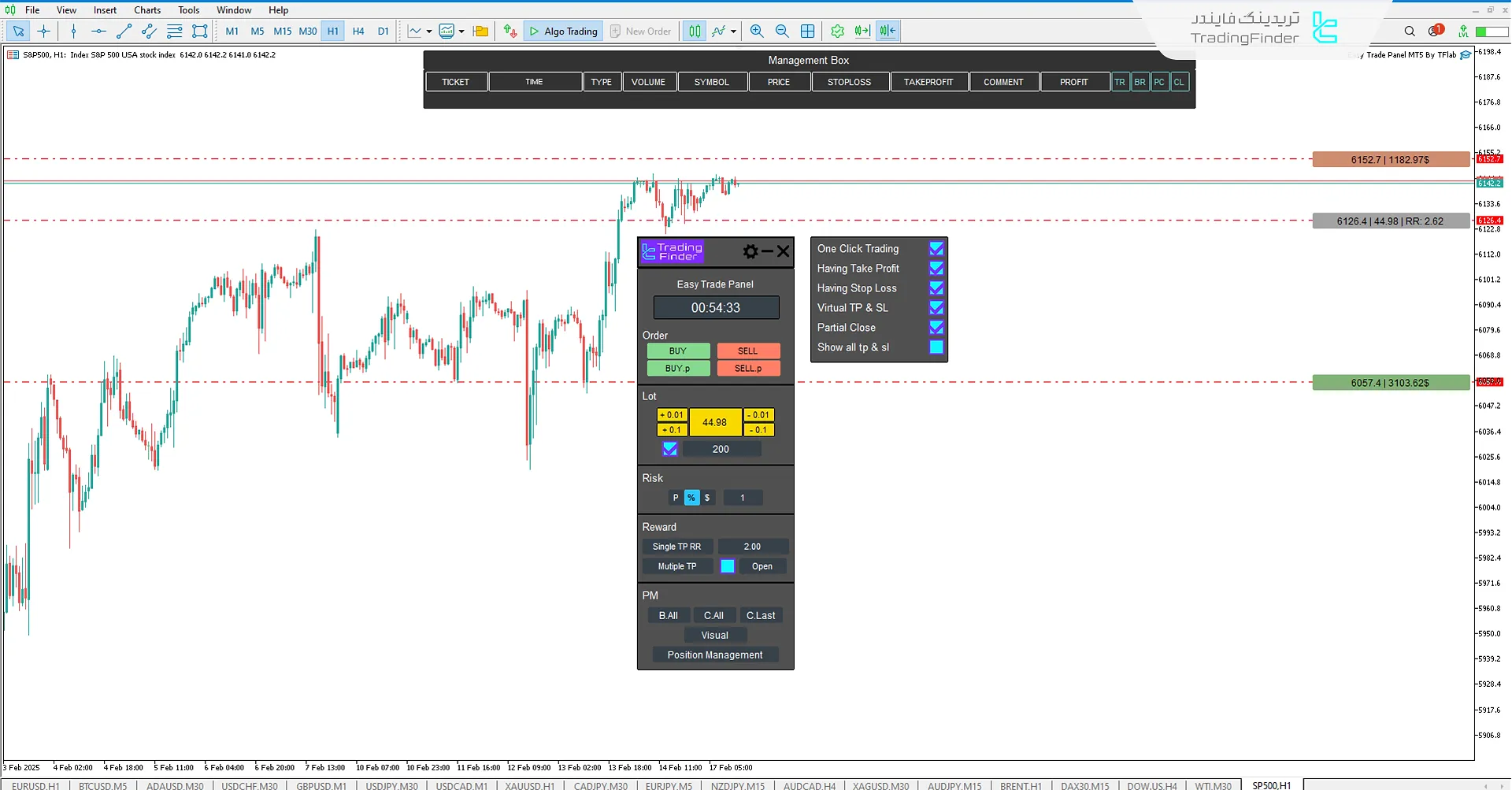 دانلود اکسپرت پنل معامله آسان (Easy Trade Panel) در متاتریدر 5 - رایگان 3