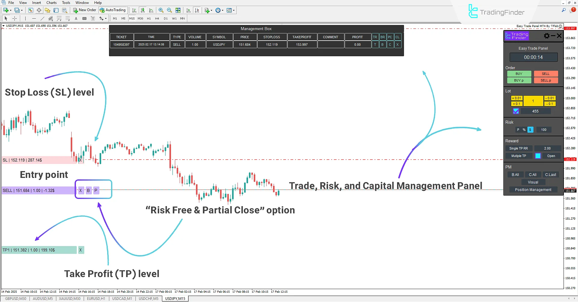 Easy Trade Panel Expert in MetaTrader 4 Download - Free  - [TradingFinder] 2