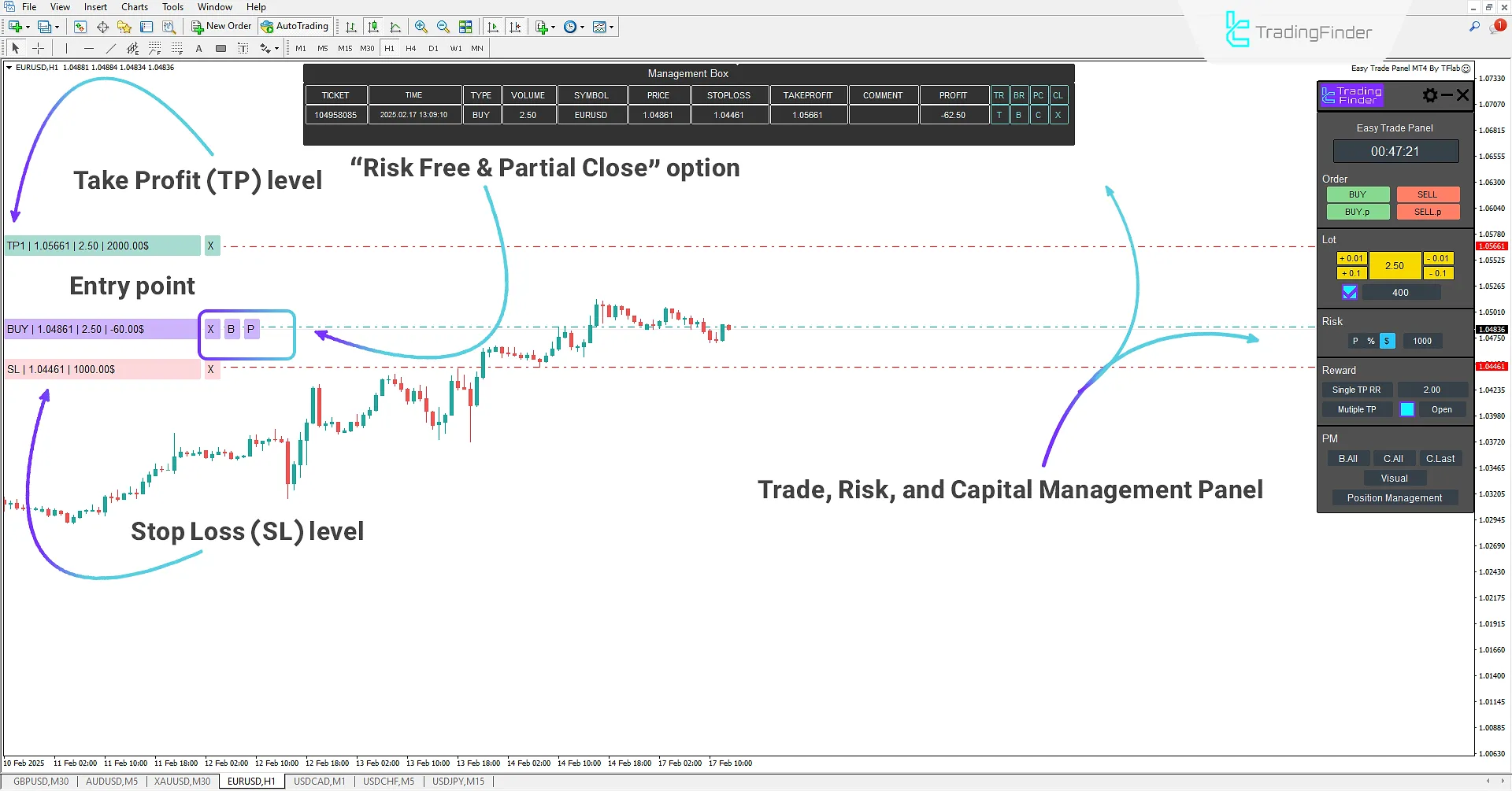 Easy Trade Panel Expert in MetaTrader 4 Download - Free  - [TradingFinder] 1