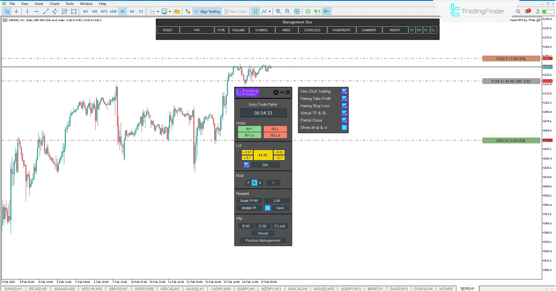 Easy Trade Panel Expert for MetaTrader 5 Download – Free [TradingFinder] 3