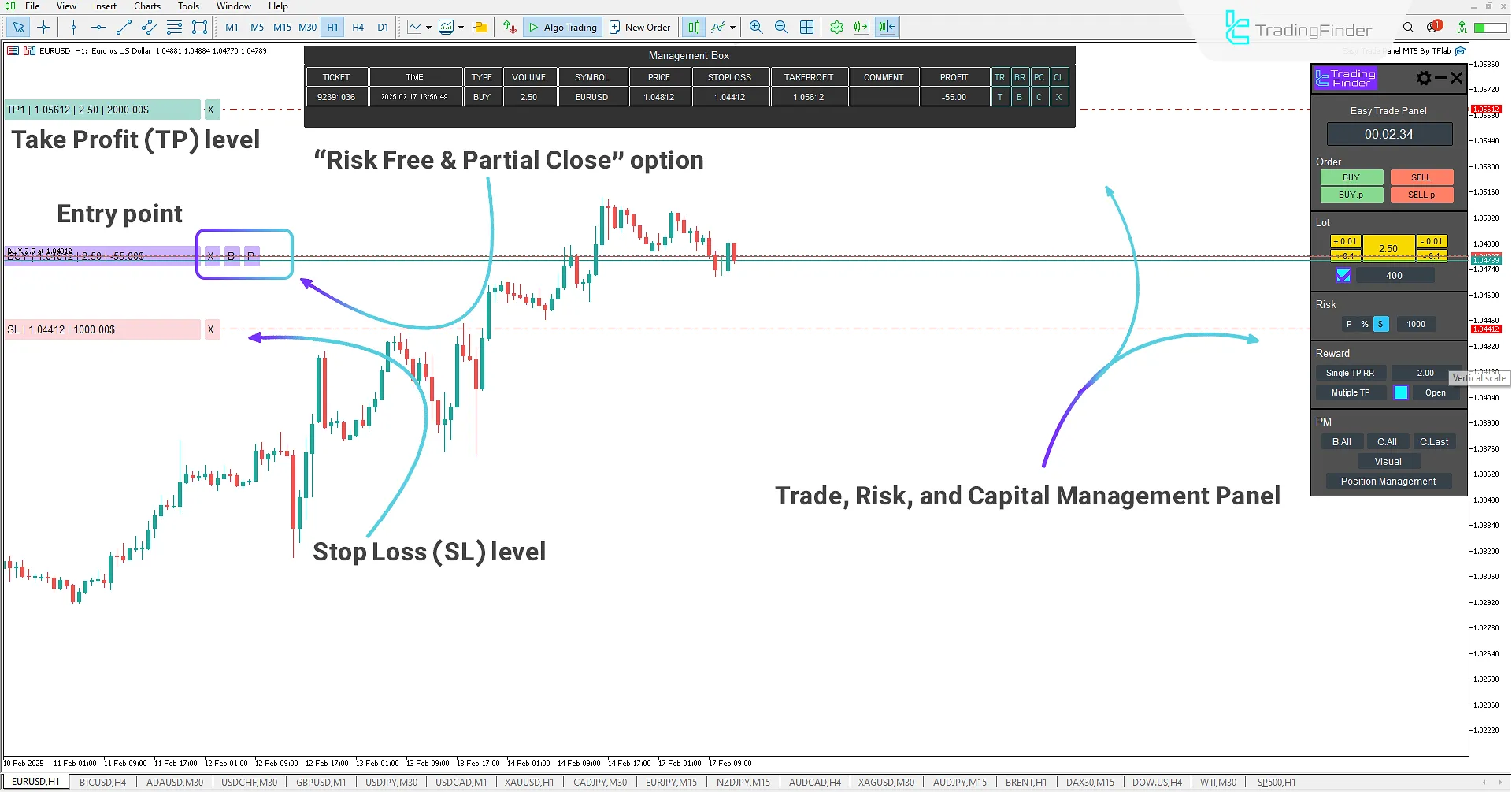 Easy Trade Panel Expert for MetaTrader 5 Download – Free [TradingFinder] 1