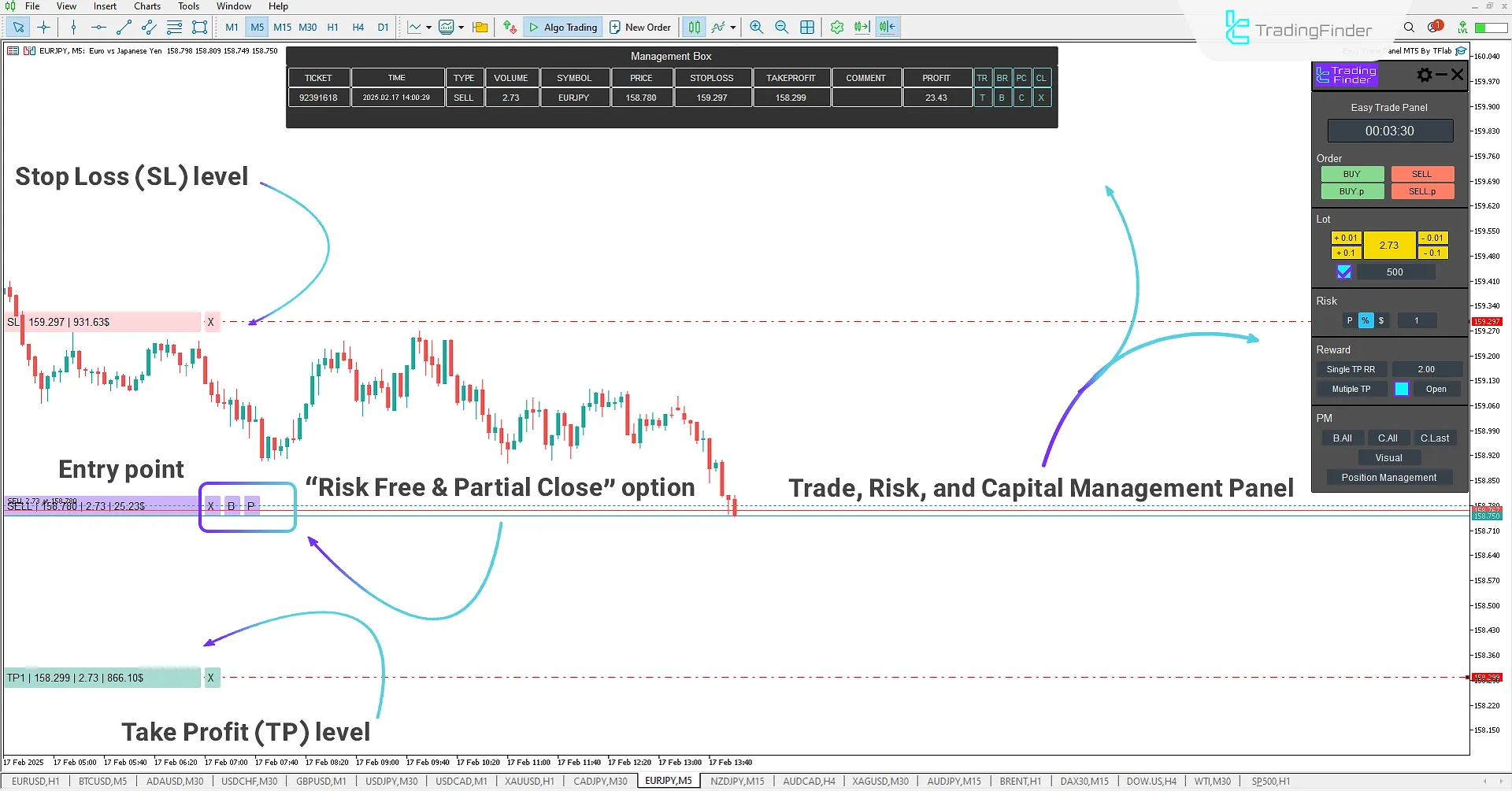 Easy Trade Panel Expert for MetaTrader 5 Download – Free [TradingFinder] 2