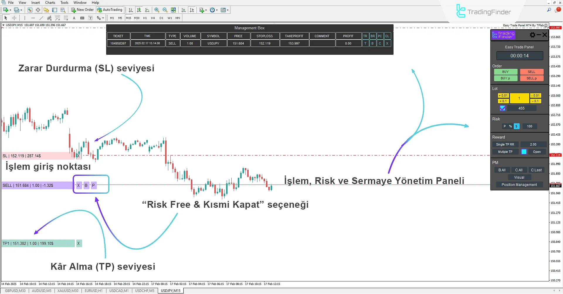 Easy Trade Panel Uzmanını MetaTrader 4 için İndir - Ücretsiz - [TradingFinder] 2