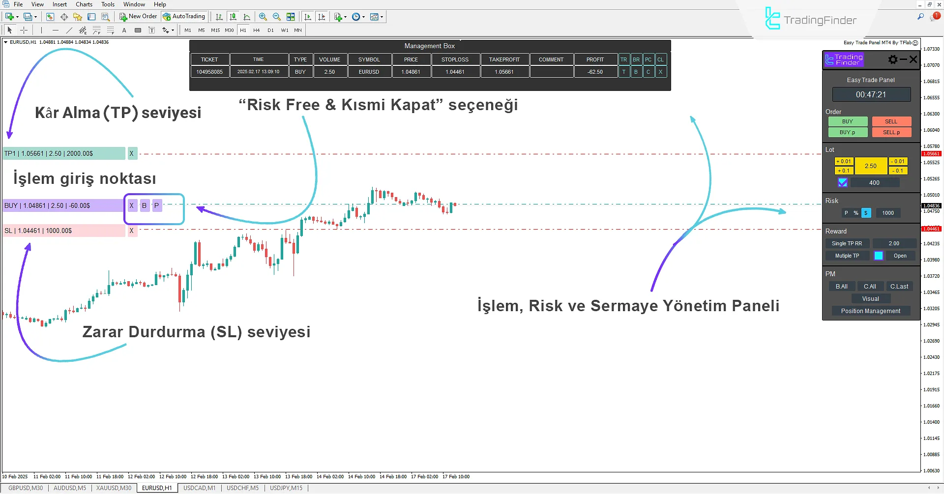 Easy Trade Panel Uzmanını MetaTrader 4 için İndir - Ücretsiz - [TradingFinder] 1