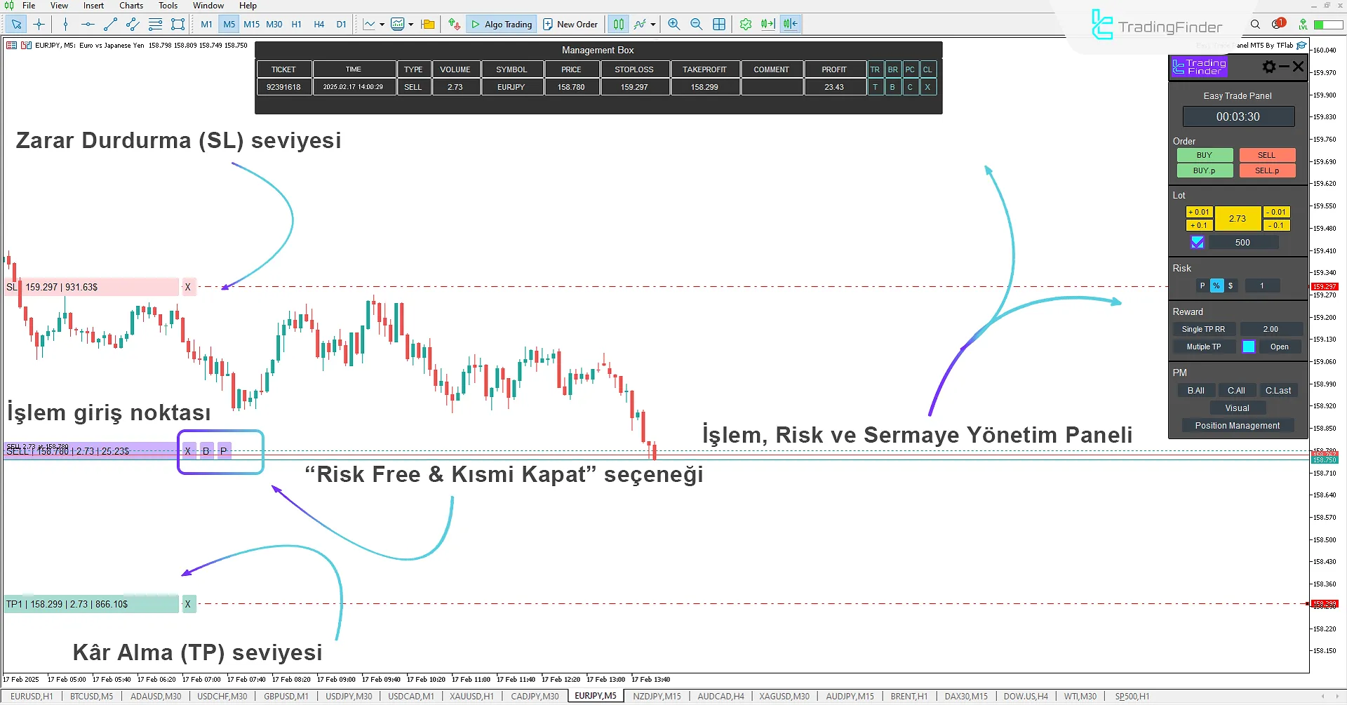 Easy Trade Panel Expert for MetaTrader 5 İndir – Ücretsiz [TradingFinder] 2