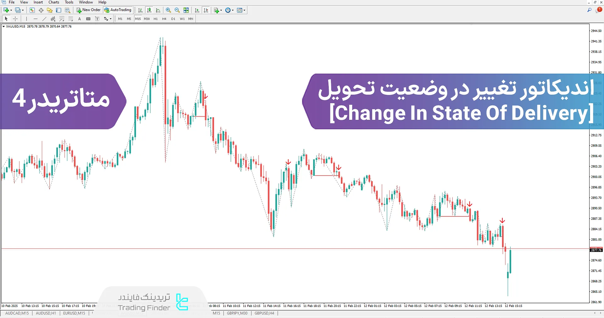 دانلود اندیکاتور تغییر در وضعیت تحویل (CISD) سبک ICT در متاتریدر4 - رایگان [تریدینگ فایندر]