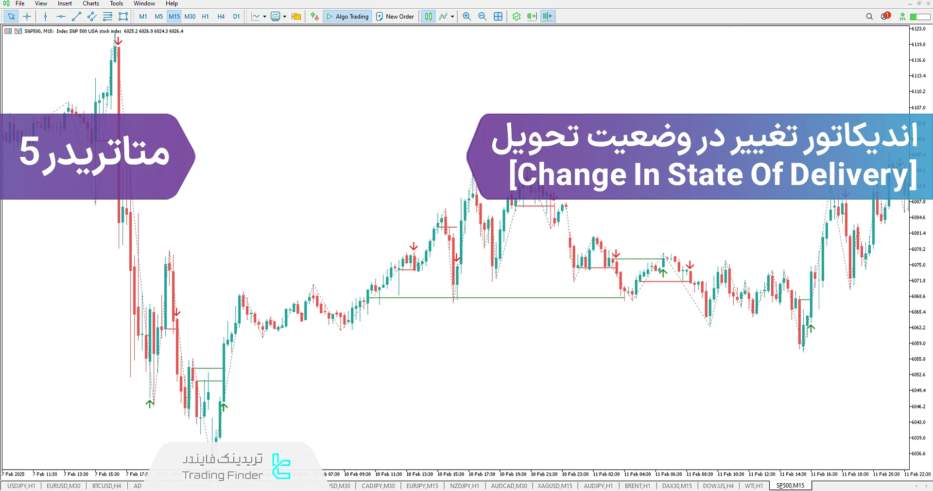 دانلود اندیکاتور تغییر در وضعیت تحویل (CISD) سبک ICT در متاتریدر5 - رایگان [تریدینگ فایندر]