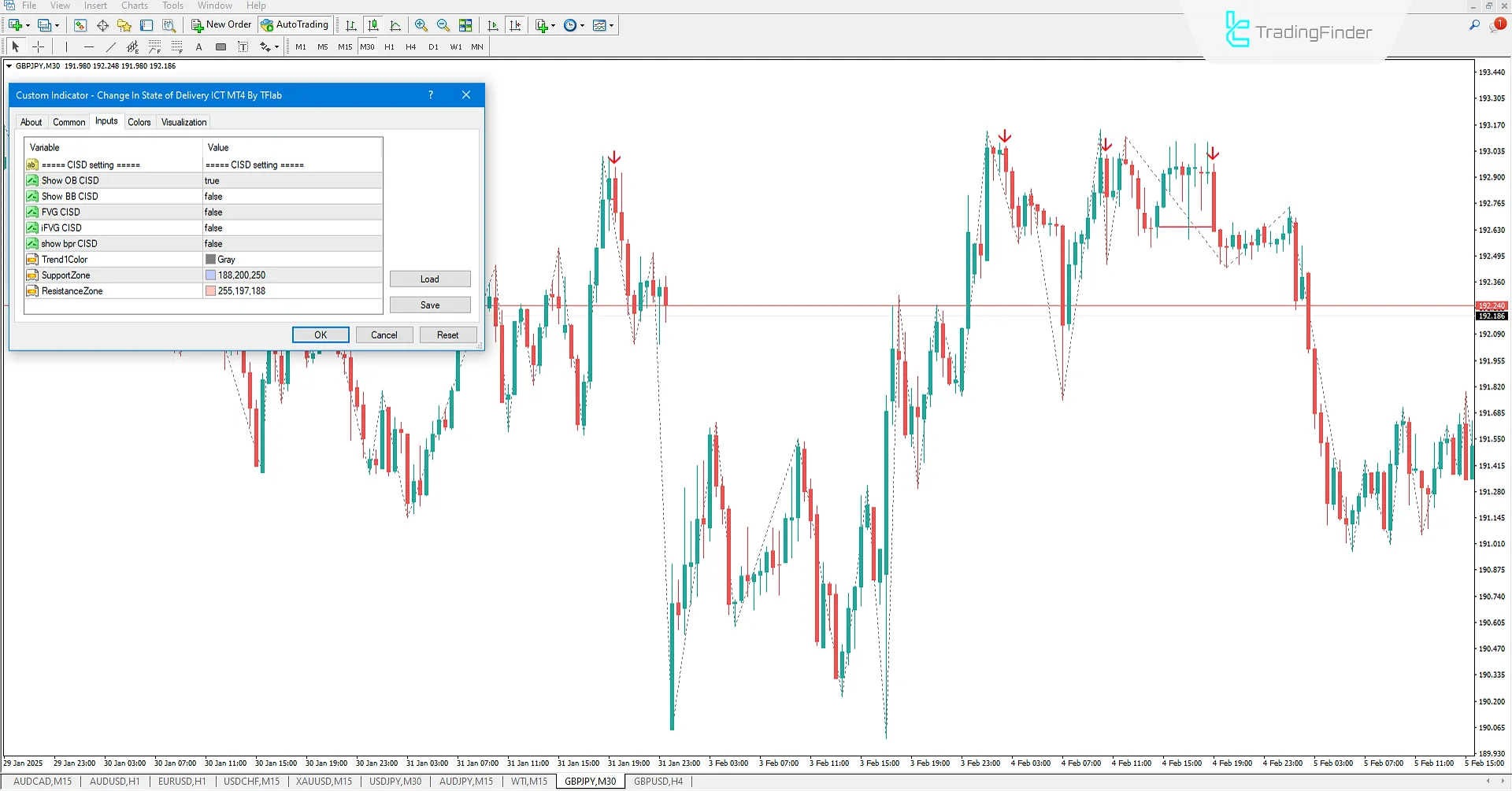 Change in Delivery State (CISD) Indicator in ICT Style for MT4 - Free Download 3