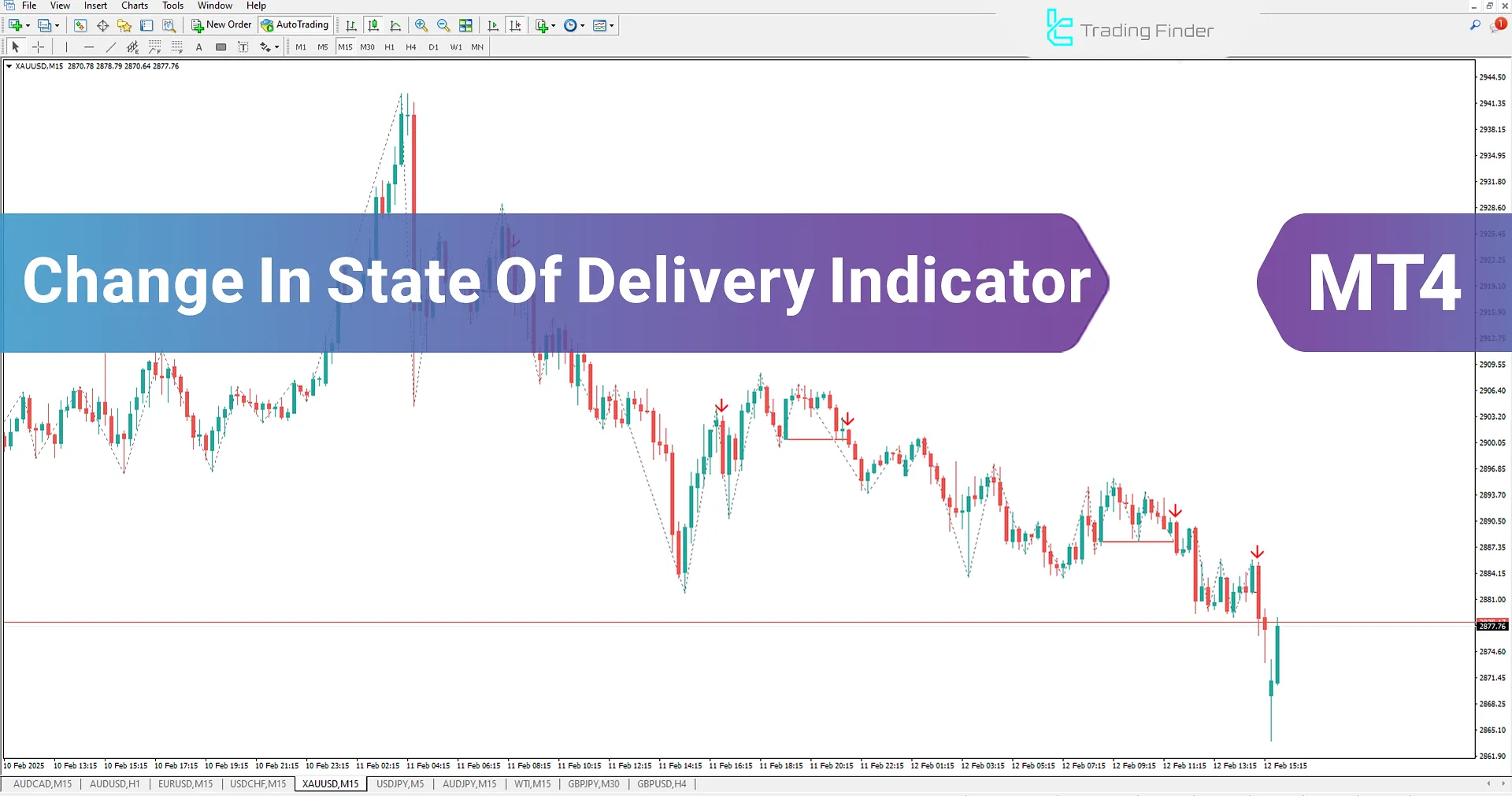 Change in Delivery State (CISD) Indicator in ICT Style for MT4 - Free Download