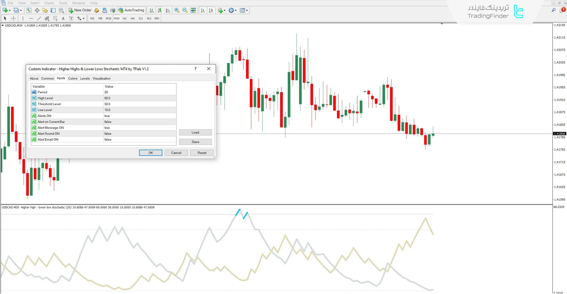 دانلود اندیکاتور استوکاستیک سقف‌ بالاتر و کف‌ پایین‌تر (HH & LL Stochastic) 3