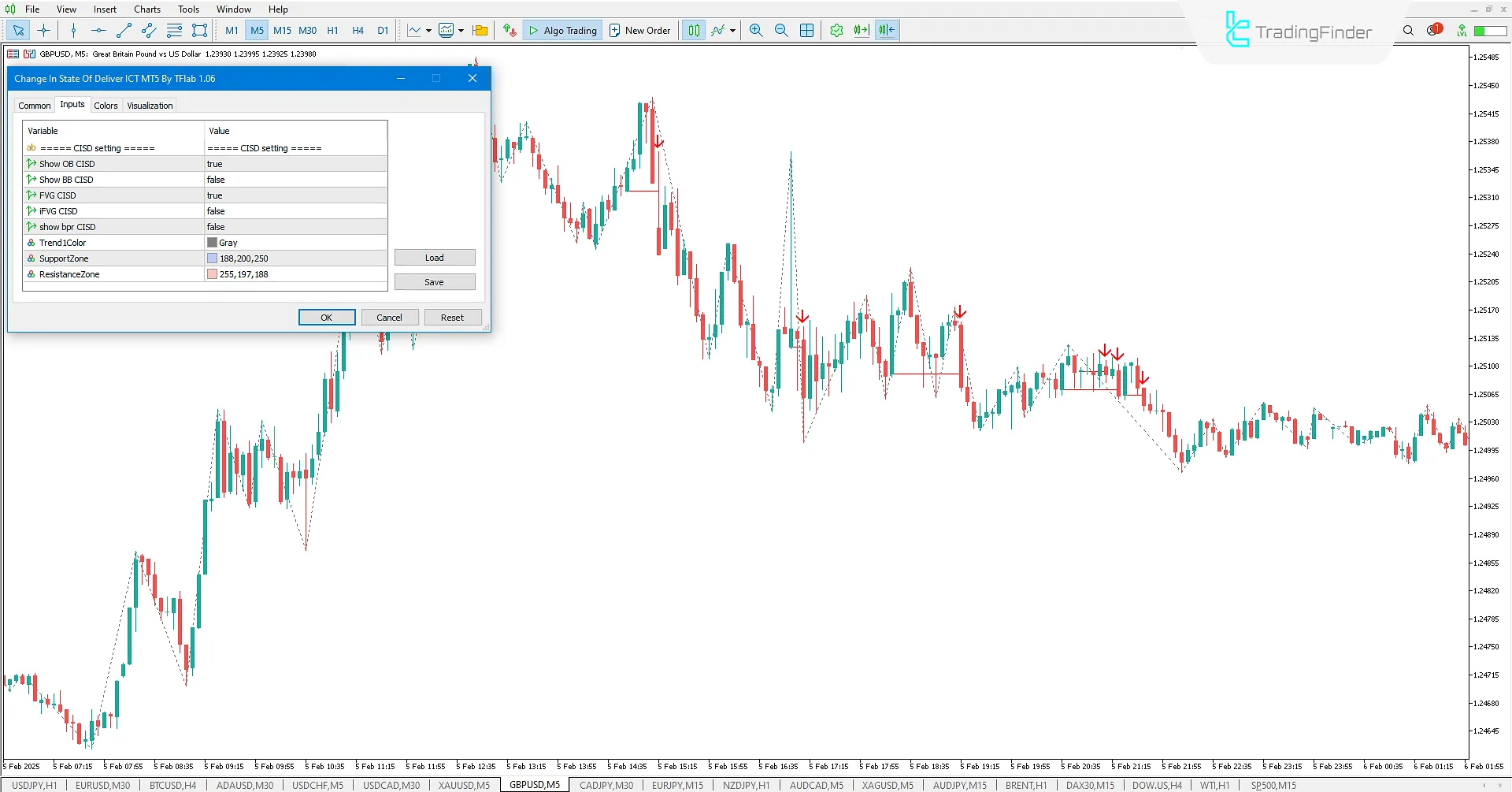 Change In State of Delivery Indicator for ICT Style in MT5 - Free Download 3