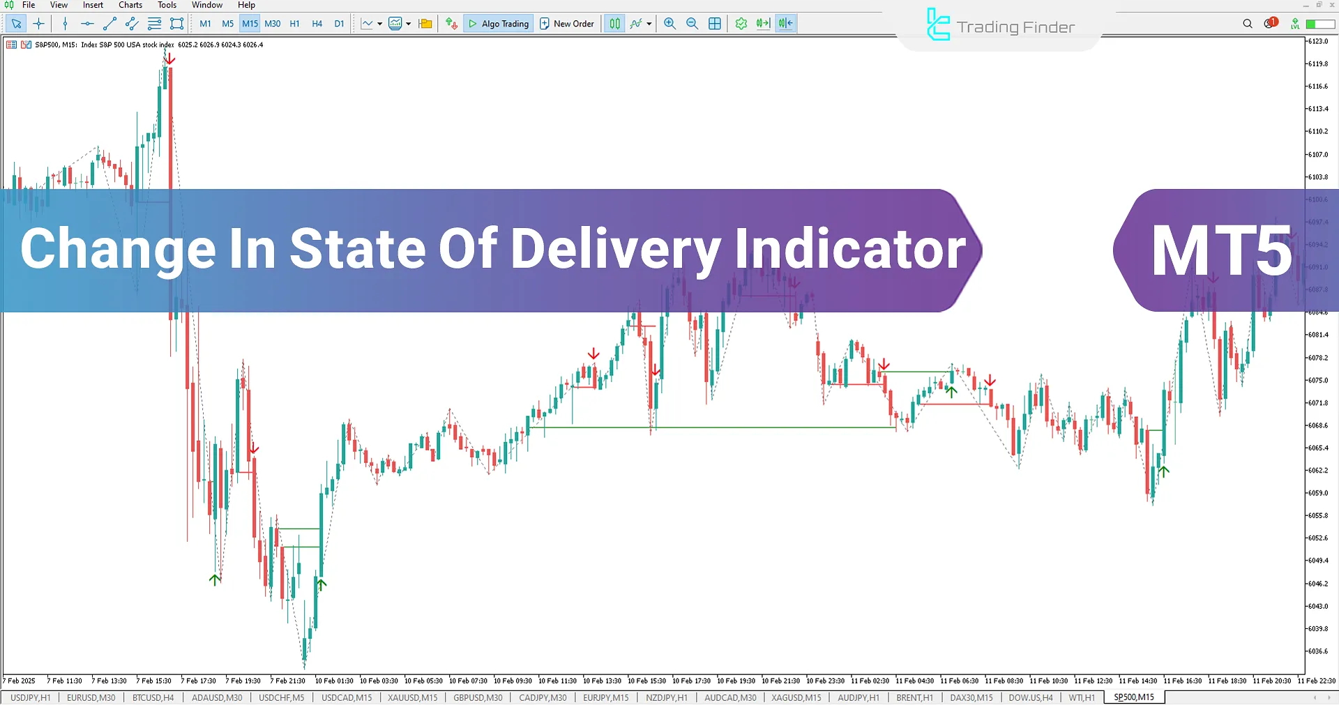 Change In State of Delivery Indicator for ICT Style in MT5 - Free Download