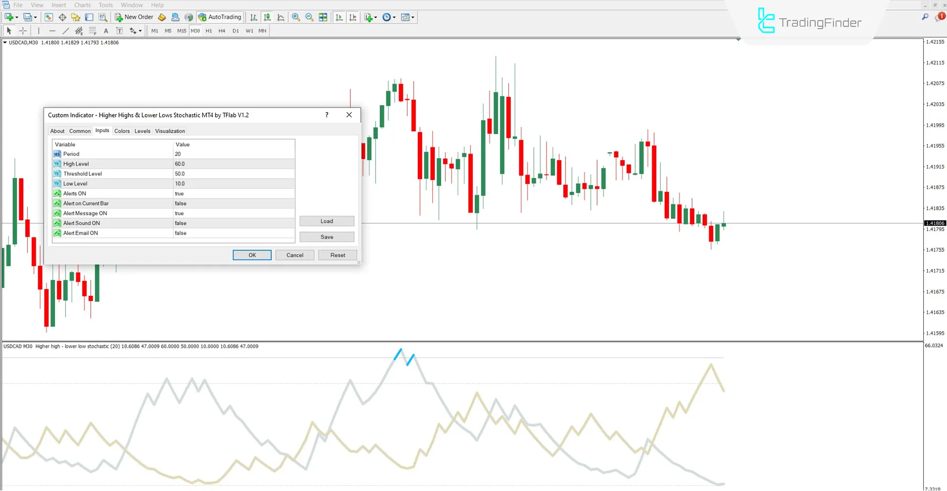 Higher Highs and Lower Lows Stochastic Indicator MT4 Download - Free - [TFlab] 3