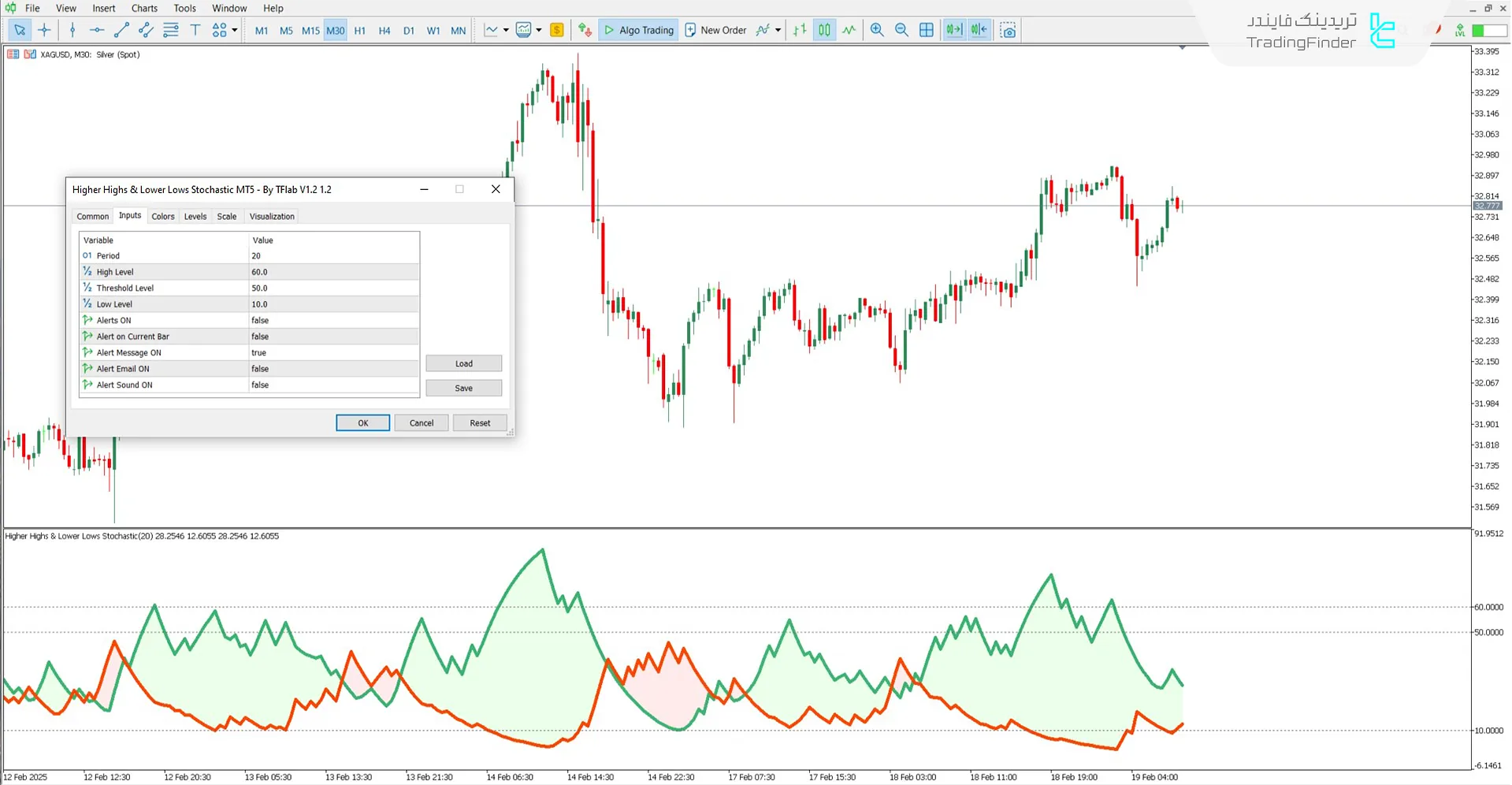 دانلود اندیکاتور استوکاستیک سقف‌ بالاتر و کف‌ پایین‌تر (HH & LL Stochastic) 3