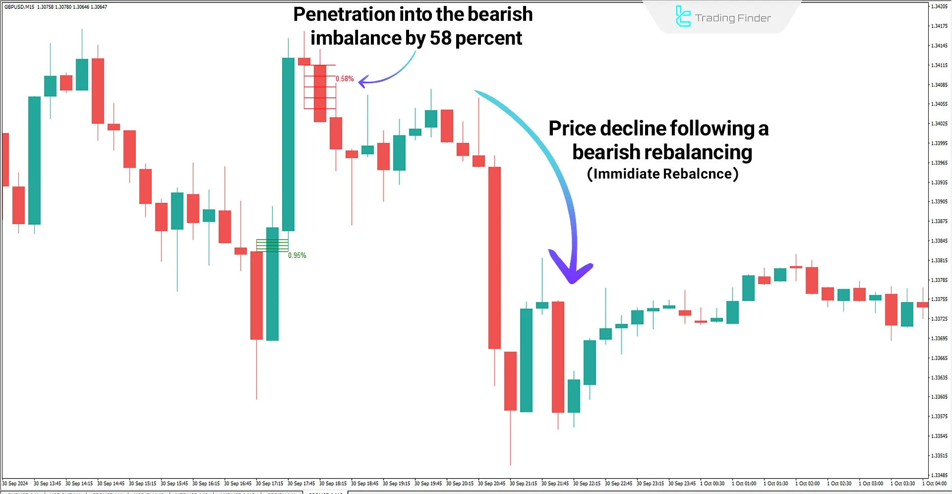 Download Immediate Rebalance (ICT) Indicator for MT4 - Free 2