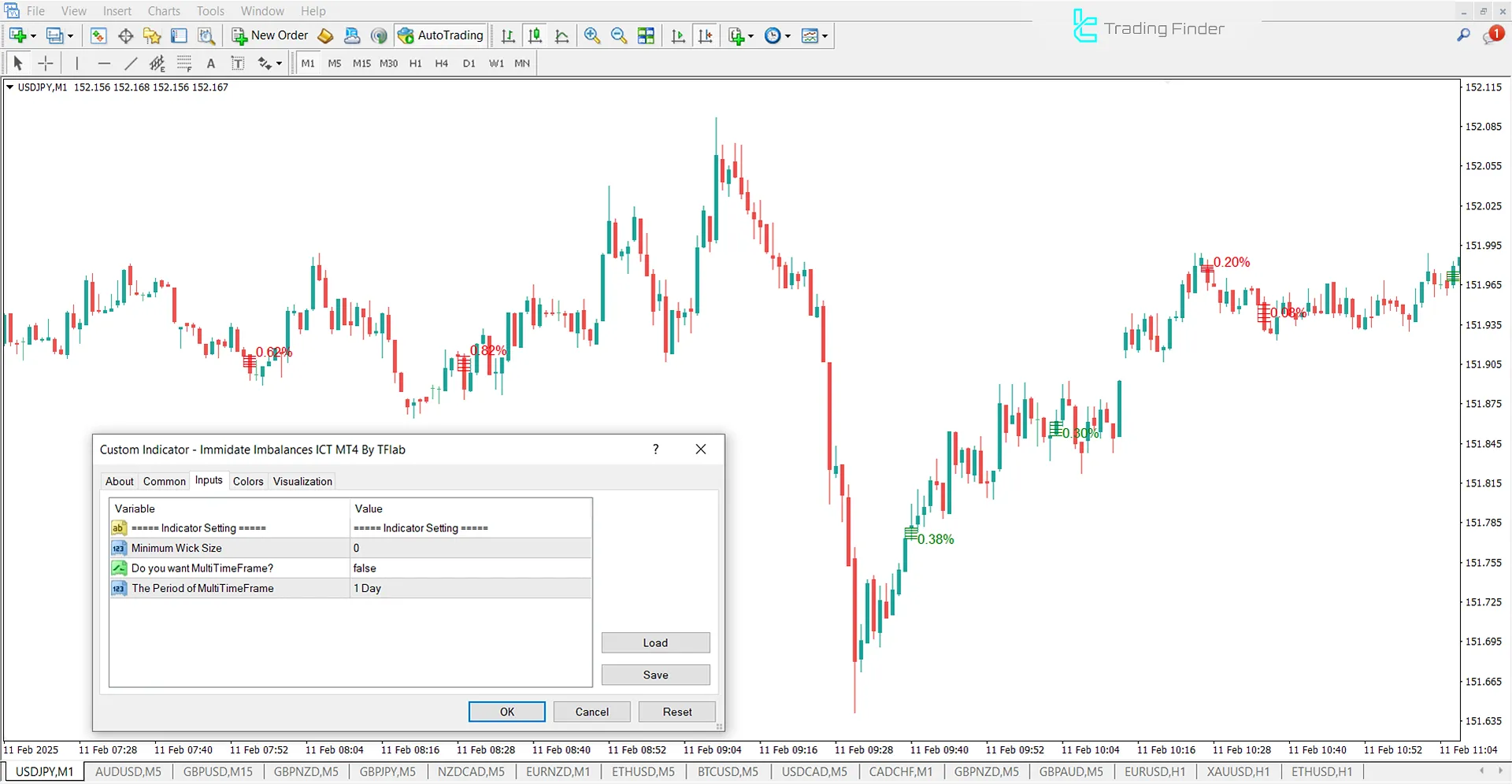 Download Immediate Rebalance (ICT) Indicator for MT4 - Free 3