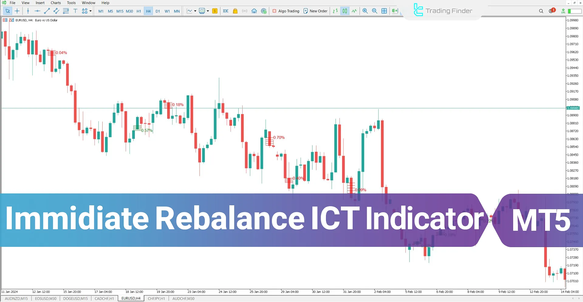 Download Immediate Rebalance (ICT) Indicator for MT5 - Free