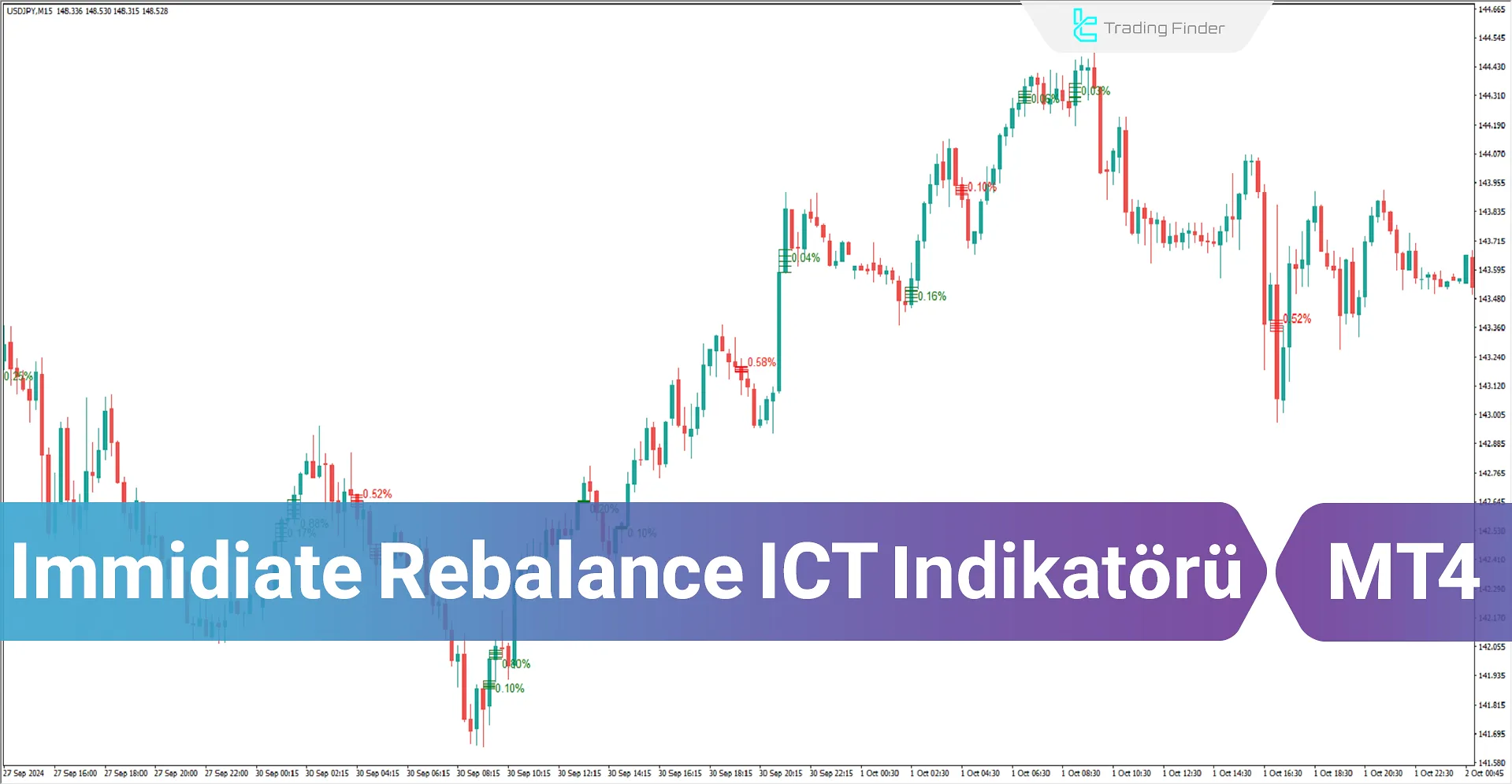 Immediate Rebalance (ICT) Göstergesini MT4 için İndirme - Ücretsiz