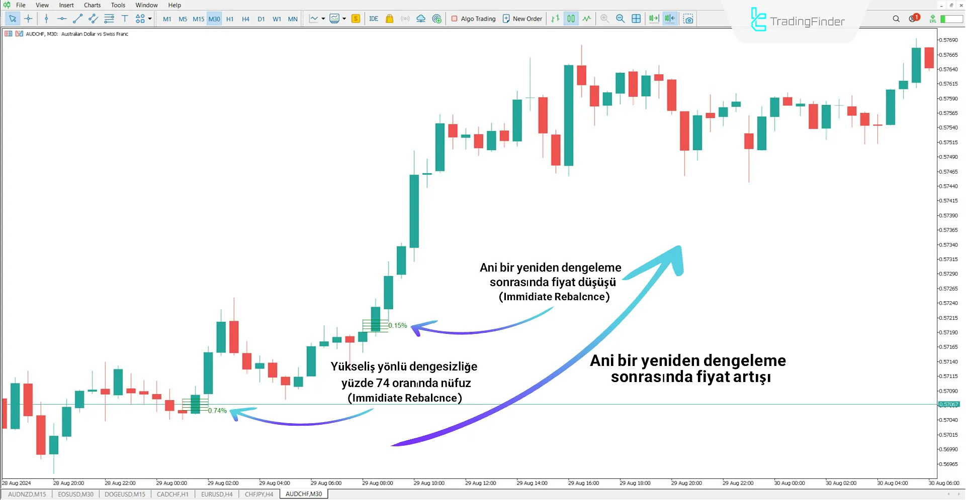 Immediate Rebalance (ICT) Göstergesini MT5 için İndirme - Ücretsiz 1