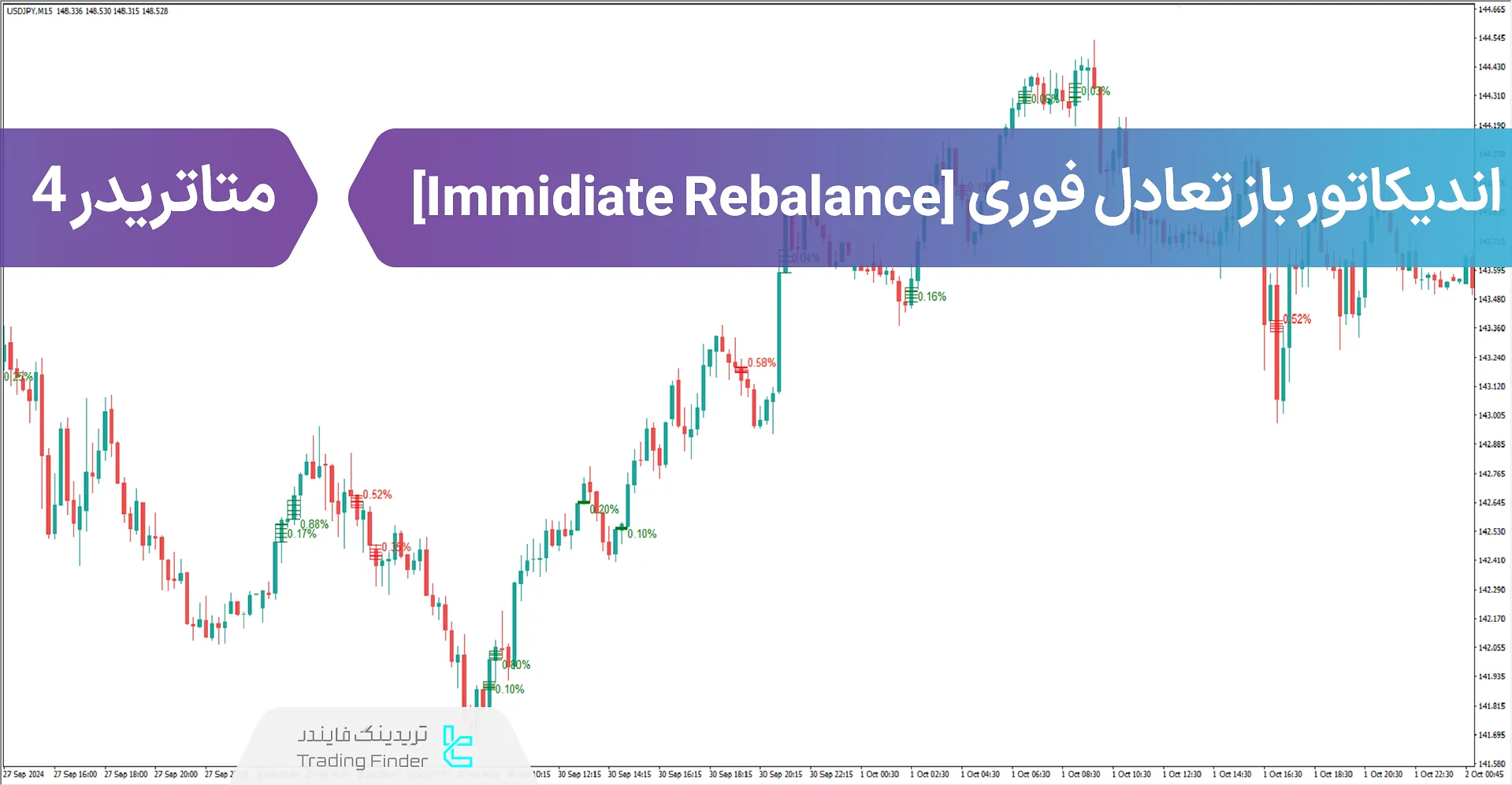 دانلود اندیکاتور بازتعادل فوری (Immidiate Rebalance ICT) در متاتریدر 4 - رایگان