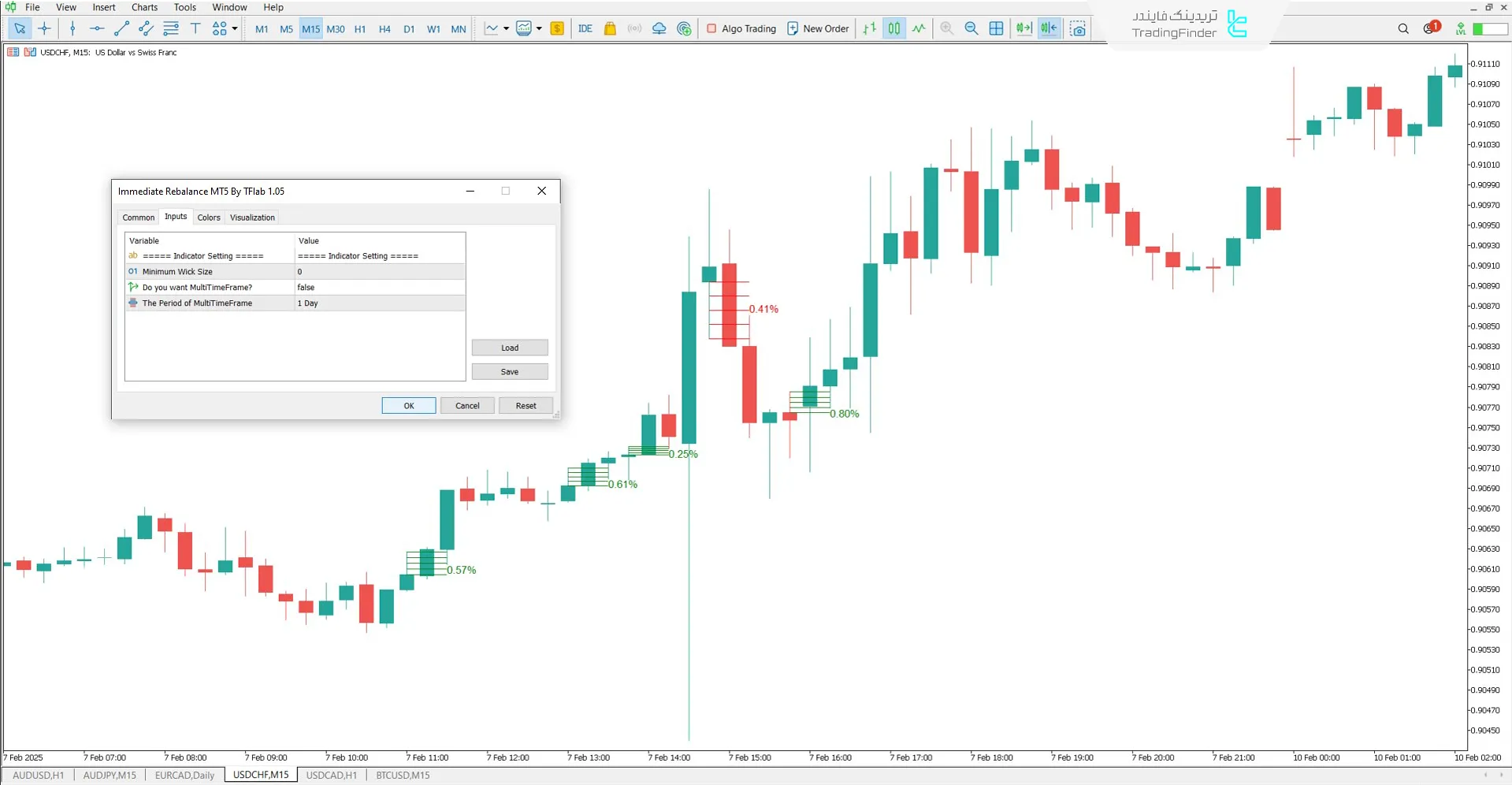 دانلود اندیکاتور بازتعادل فوری (Immidiate Rebalance ICT) در متاتریدر 5 - رایگان 3