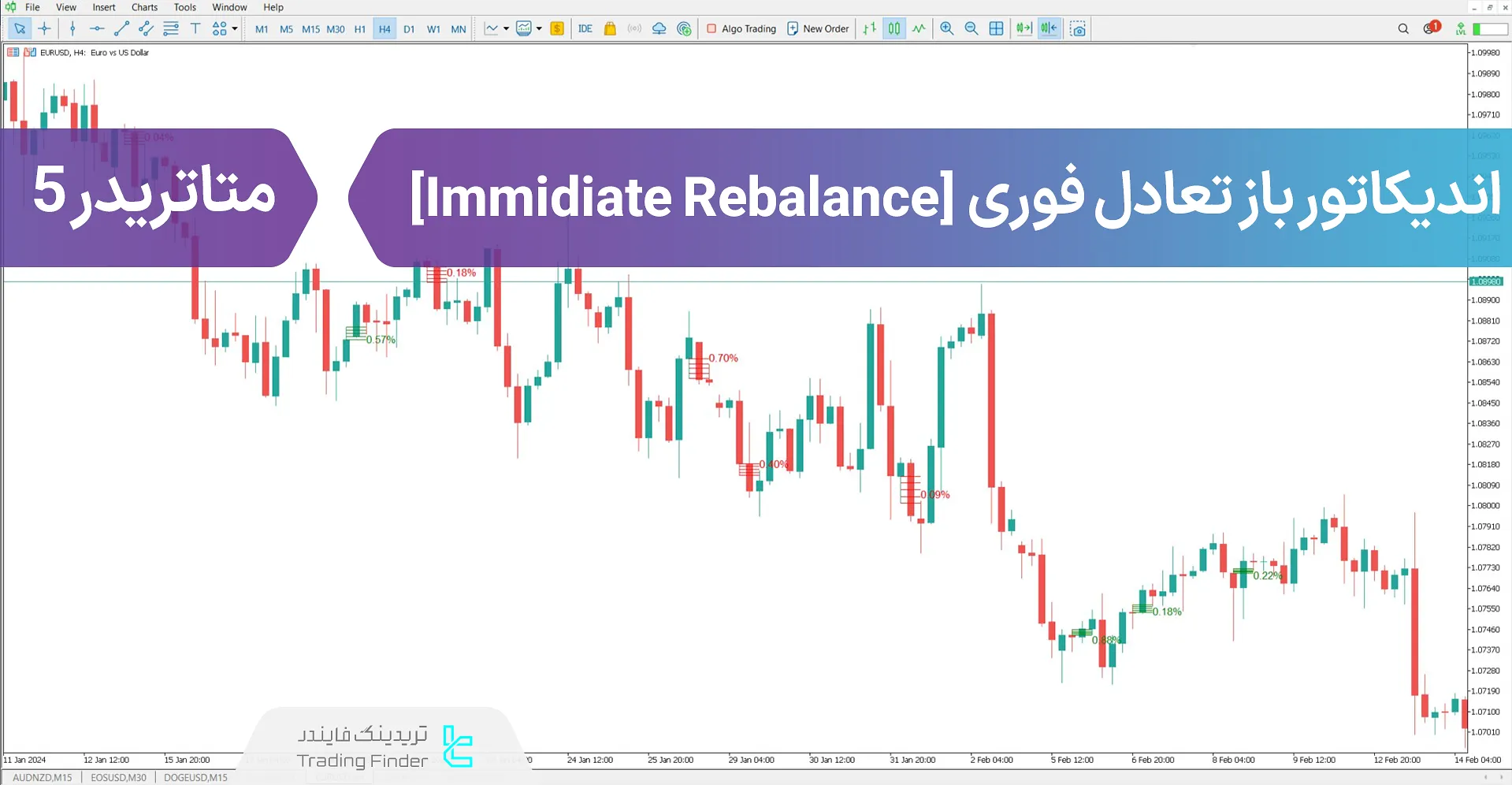 دانلود اندیکاتور بازتعادل فوری (Immidiate Rebalance ICT) در متاتریدر 5 - رایگان