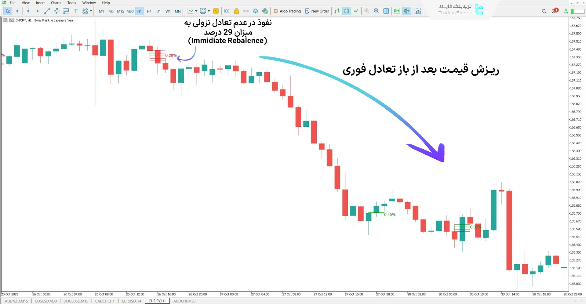 دانلود اندیکاتور بازتعادل فوری (Immidiate Rebalance ICT) در متاتریدر 5 - رایگان 1