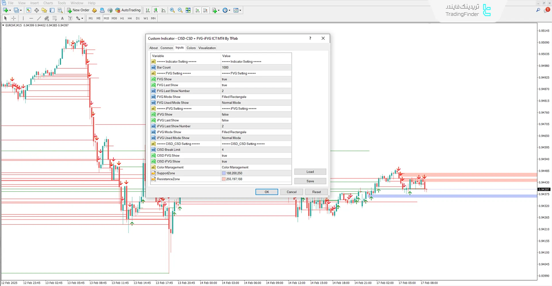 دانلود اندیکاتور CISD - CSD + FVG - IFVG در متاتریدر4 3