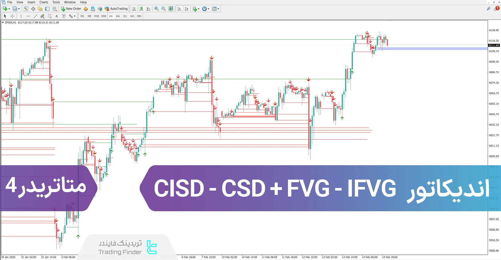 دانلود اندیکاتور CISD - CSD + FVG - IFVG در متاتریدر4