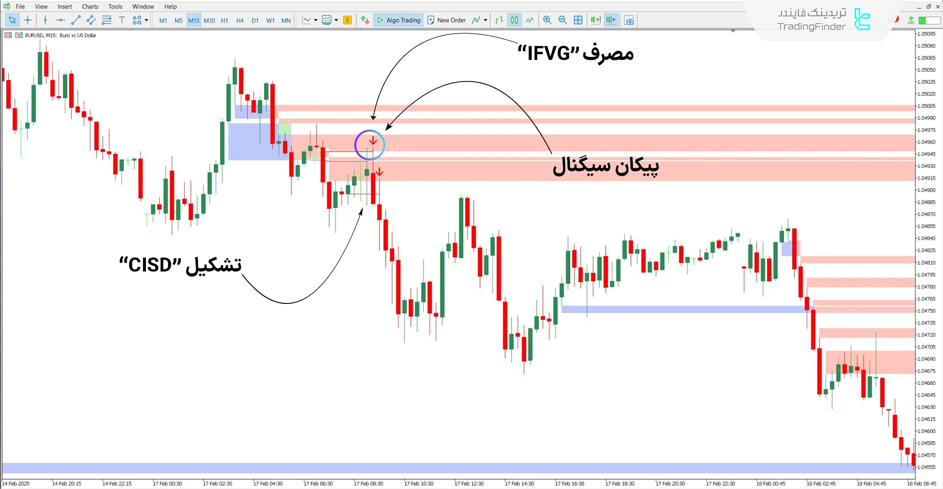 دانلود اندیکاتور CISD - CSD + FVG - IFVG در متاتریدر 5 2