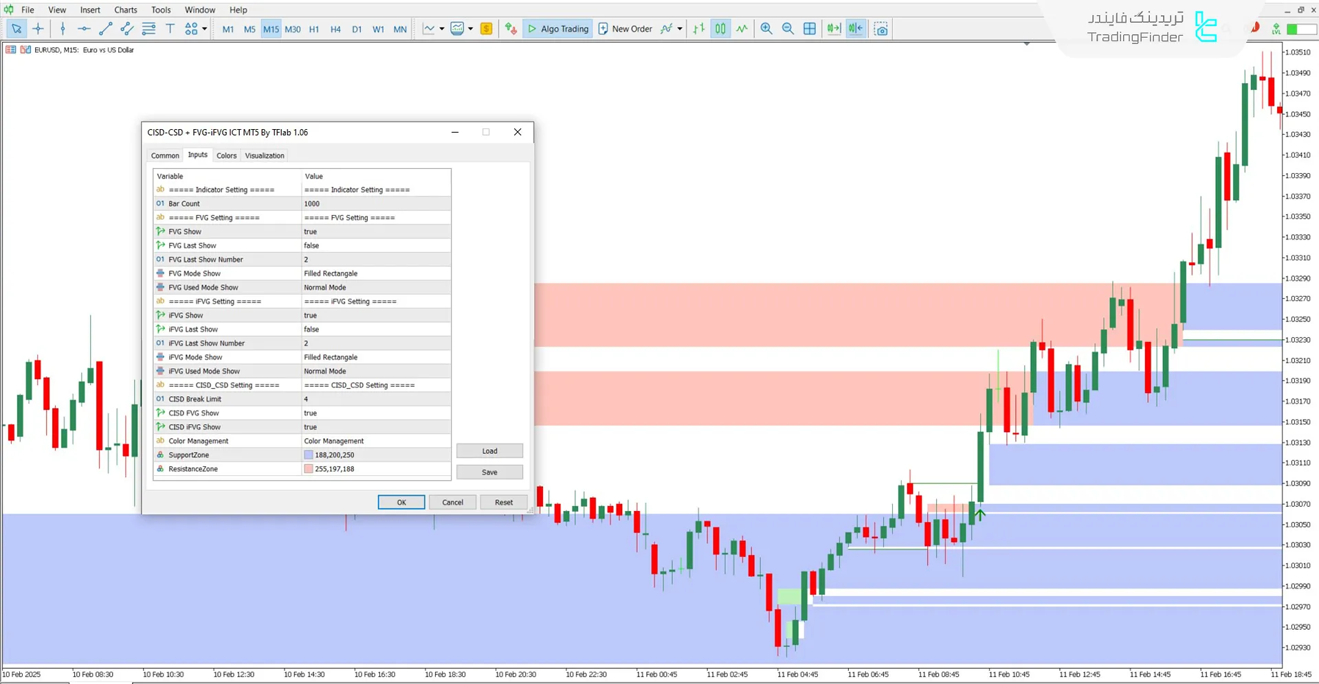 دانلود اندیکاتور CISD - CSD + FVG - IFVG در متاتریدر 5 3