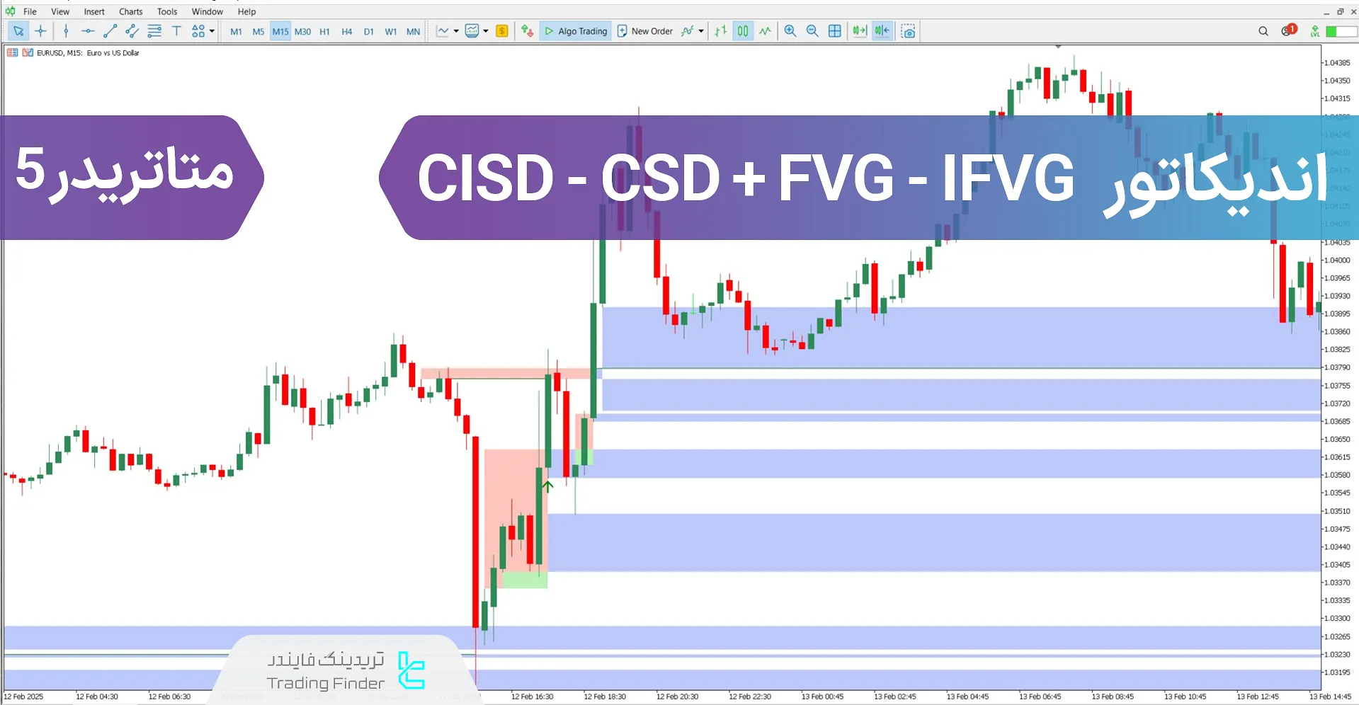 دانلود اندیکاتور CISD - CSD + FVG - IFVG در متاتریدر 5