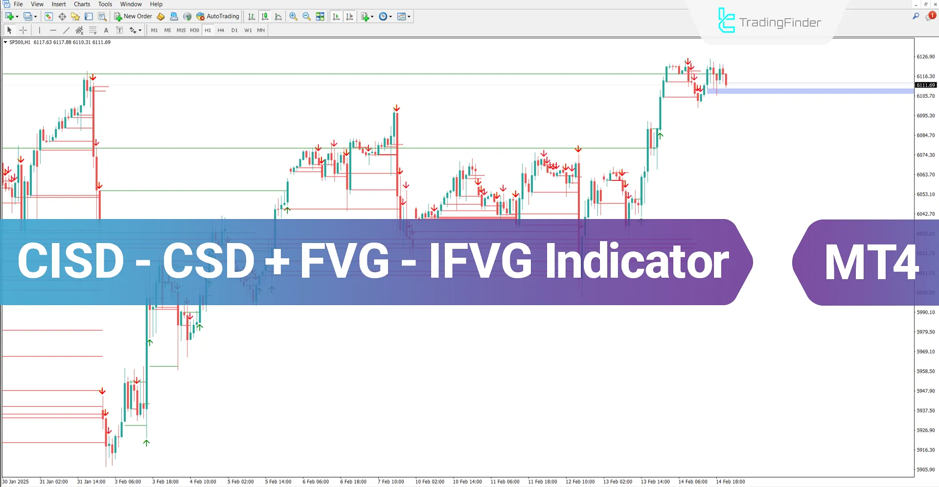 CISD - CSD + FVG – IFVG ICT Indicator for MT4 - Free - [TrafingFinder]