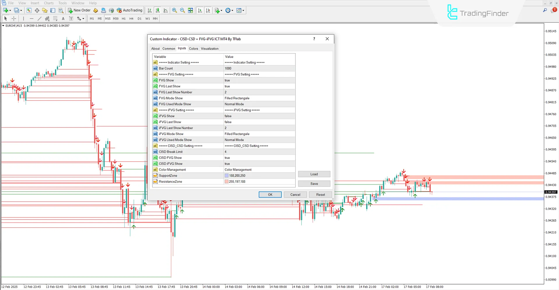 CISD - CSD + FVG – IFVG ICT Indicator for MT4 - Free - [TrafingFinder] 3