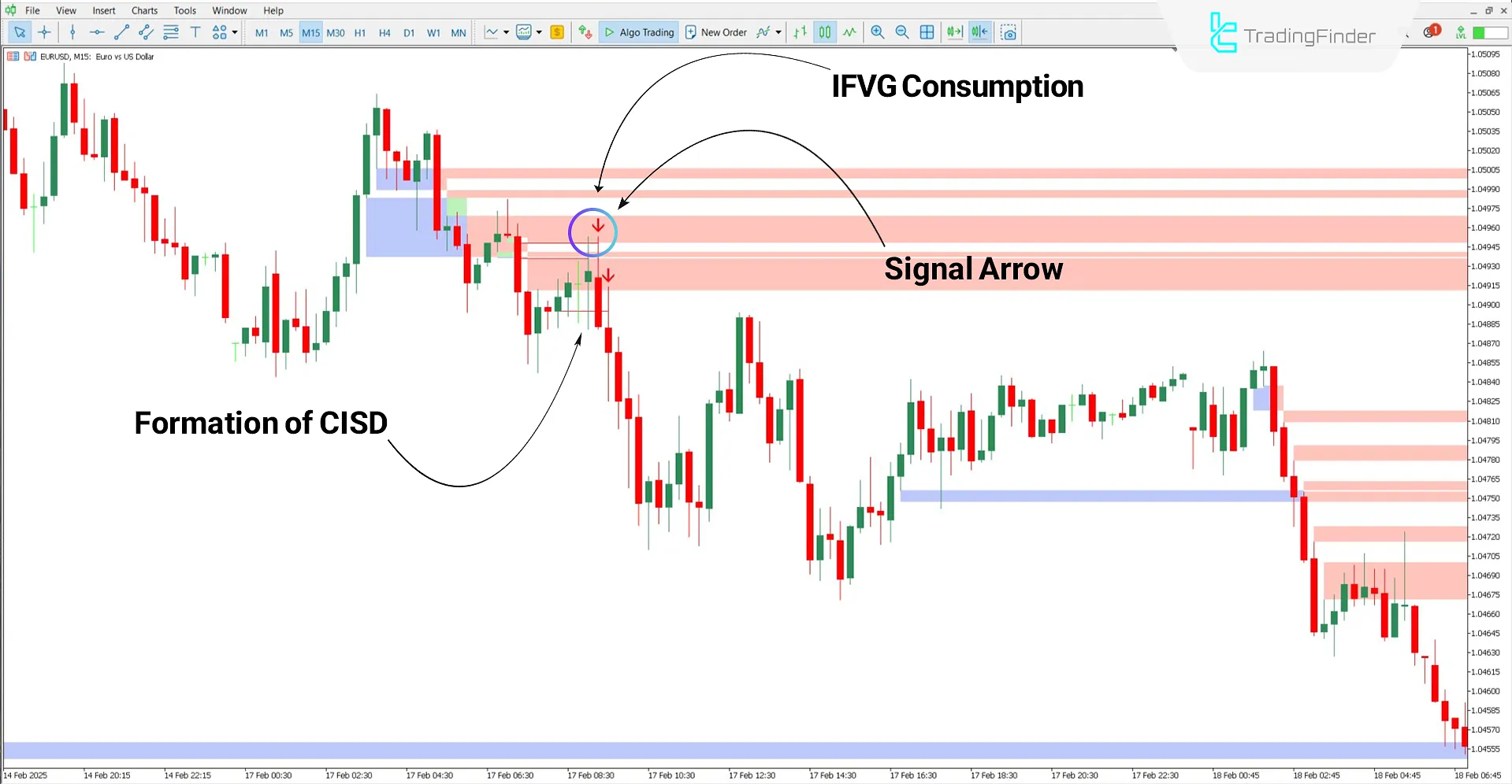 CISD - CSD + FVG – IFVG ICT Indicator for MT5 - Free - [TrafingFinder] 2