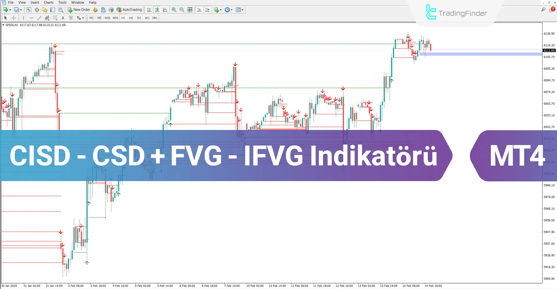 CISD - CSD + FVG – IFVG ICT Göstergesi MT4 - Ücretsiz - [TrafingFinder]