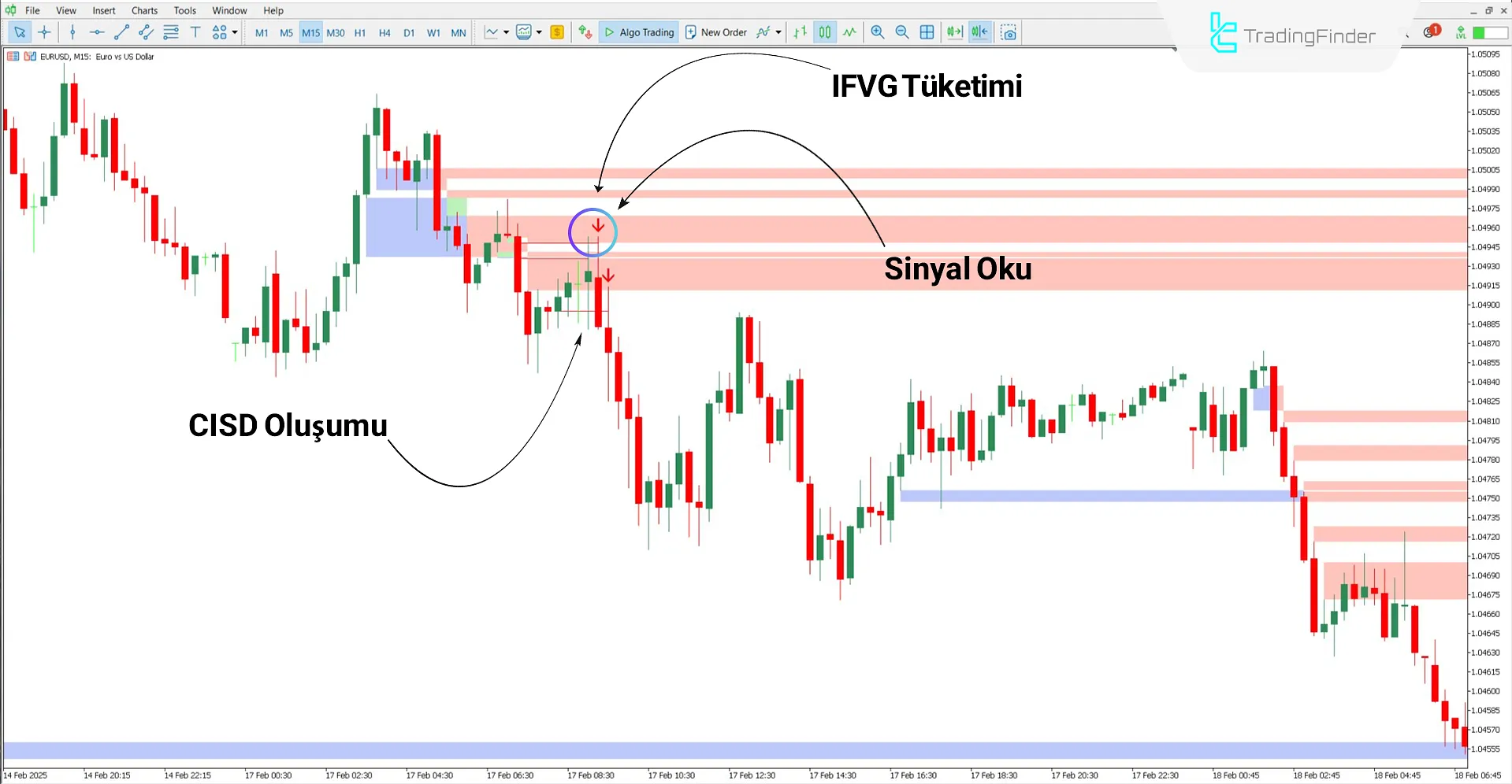 CISD - CSD + FVG – IFVG ICT Göstergesi MT5 - Ücretsiz - [TrafingFinder] 2