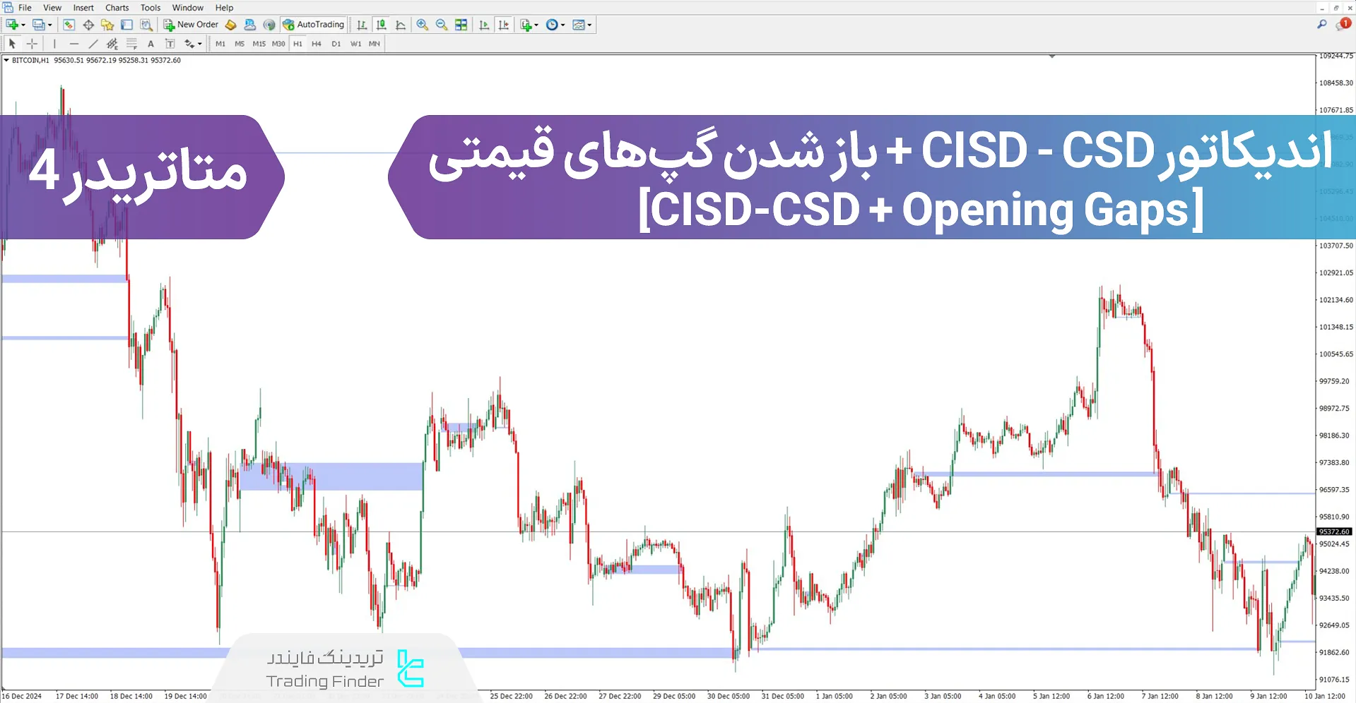 دانلود اندیکاتور CSD + باز شدن گپ‌های قیمتی ICT در متاتریدر 4 - رایگان