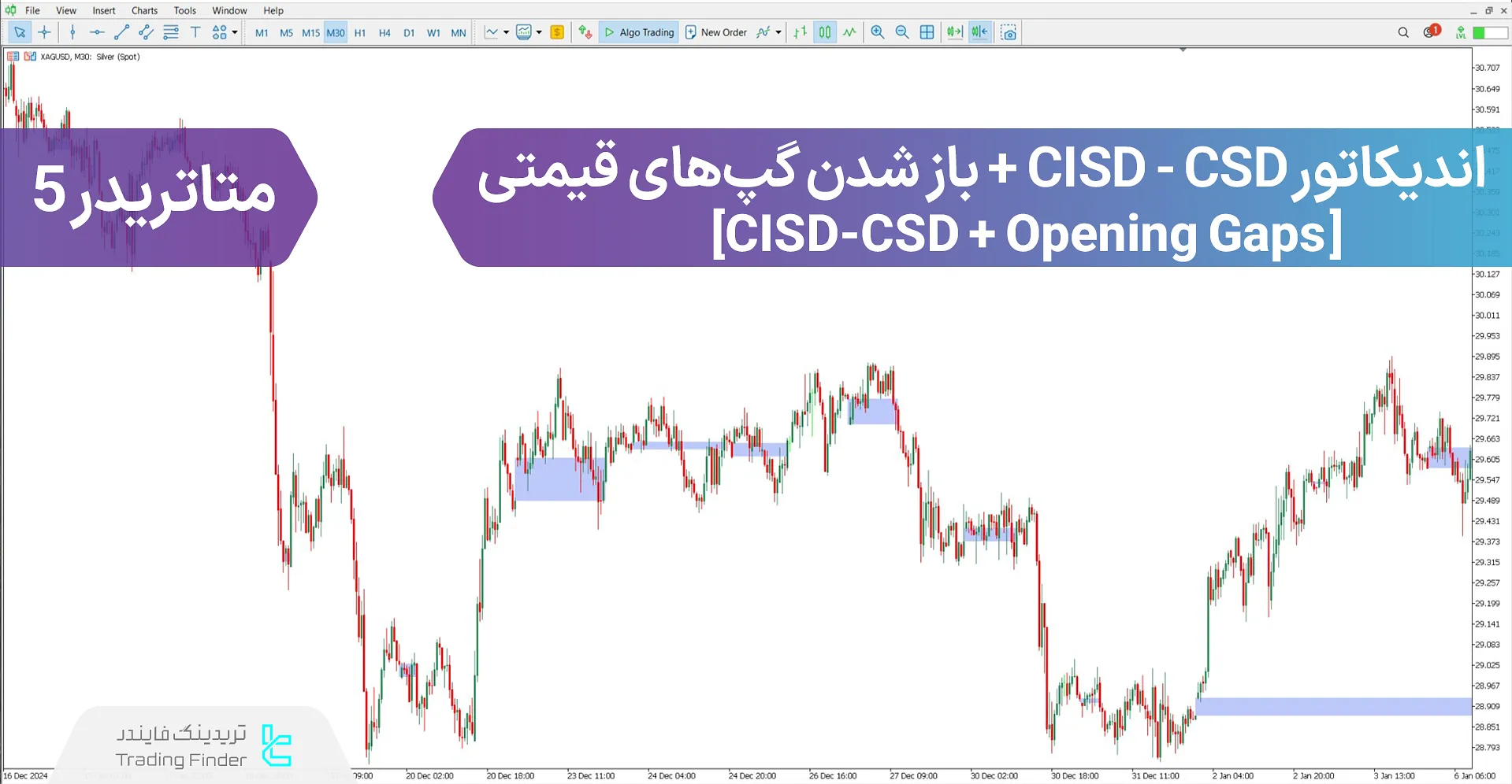 دانلود اندیکاتور CSD + باز شدن گپ‌های قیمتی ICT در متاتریدر 5 - رایگان