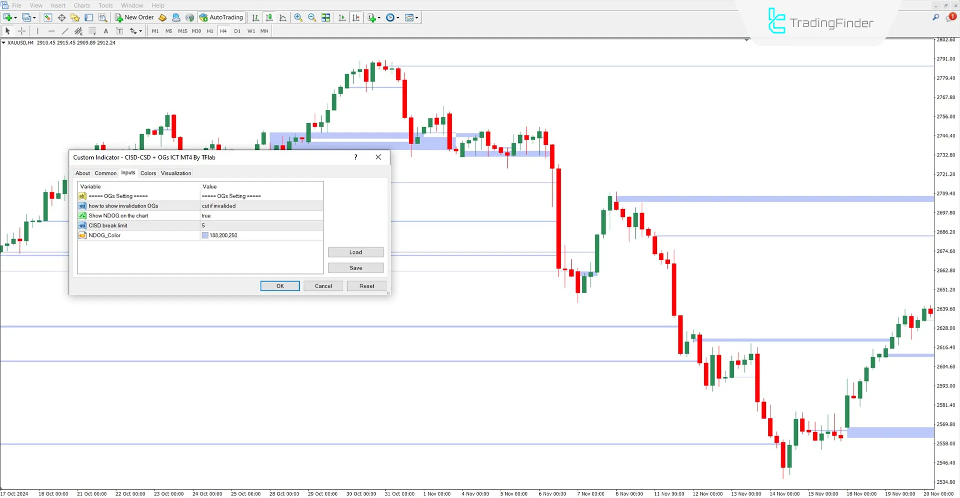 CISD - CSD + Price Gap Openings Indicator MT4 - Download - [TradingFinder] 3