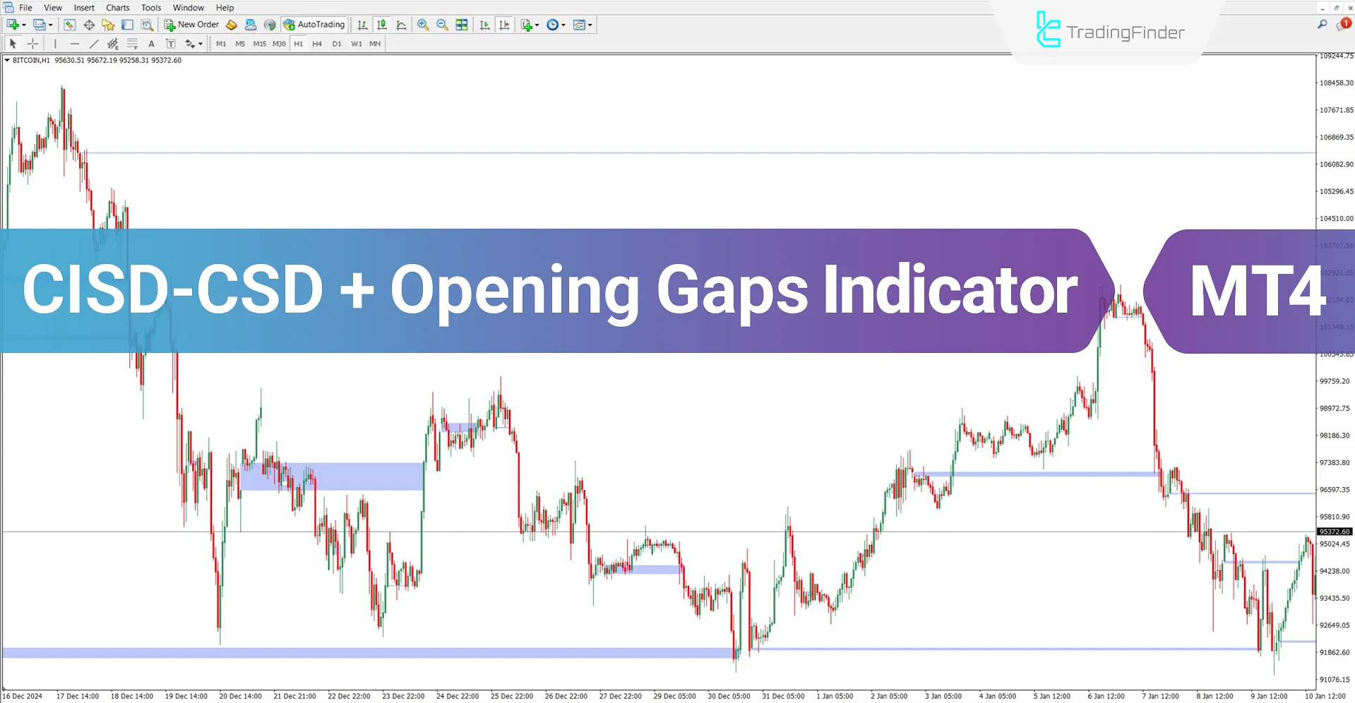 CISD - CSD + Price Gap Openings Indicator MT4 - Download - [TradingFinder]