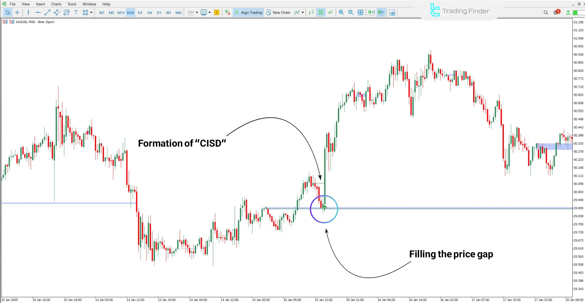 CISD - CSD + Price Gap Openings Indicator MT5 - Download - [TradingFinder] 1