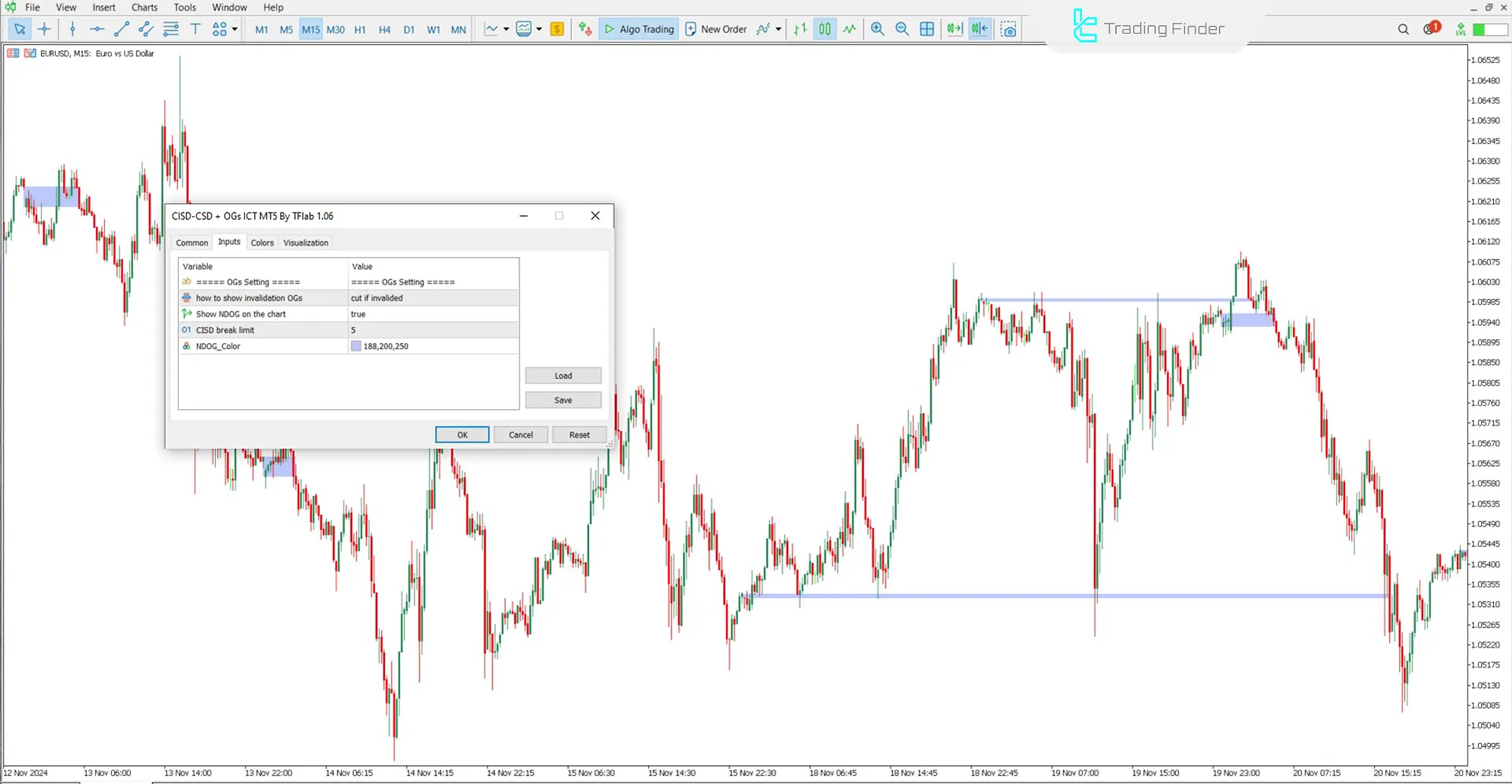 CISD - CSD + Price Gap Openings Indicator MT5 - Download - [TradingFinder] 3